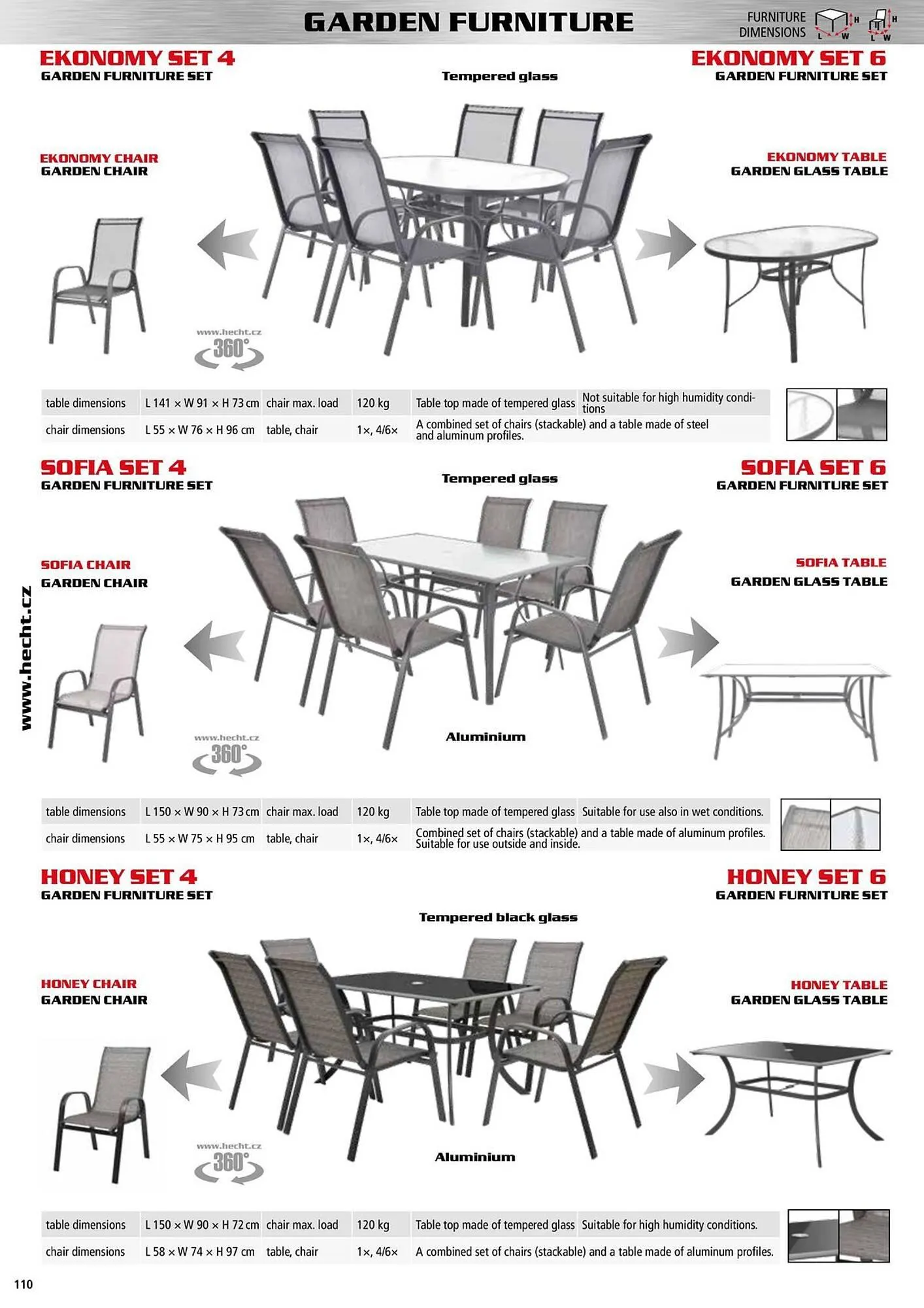 Hecht leták - 9. ledna 31. prosince 2025 - Page 110