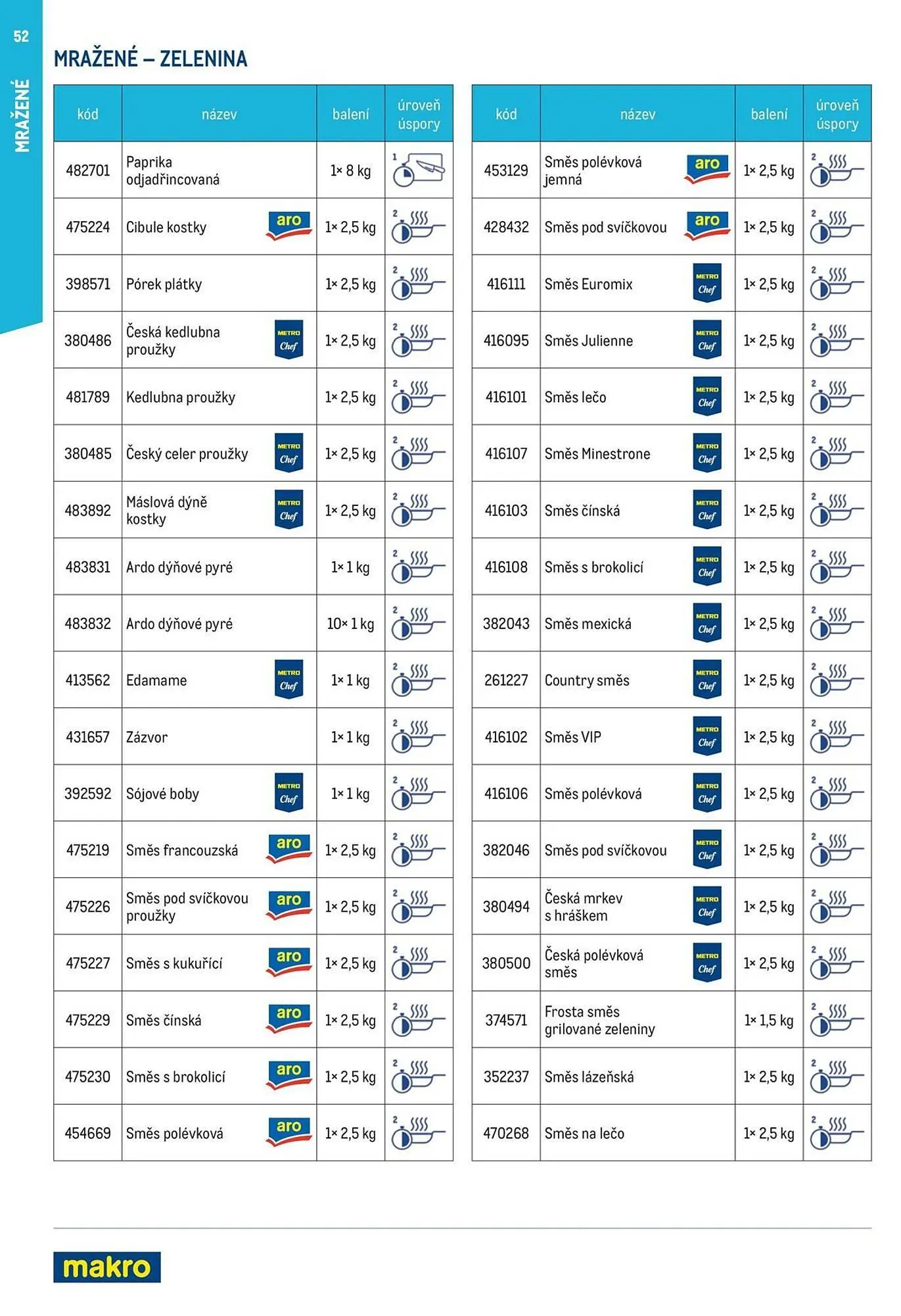 Makro leták - 19. března 31. prosince 2025 - Page 52