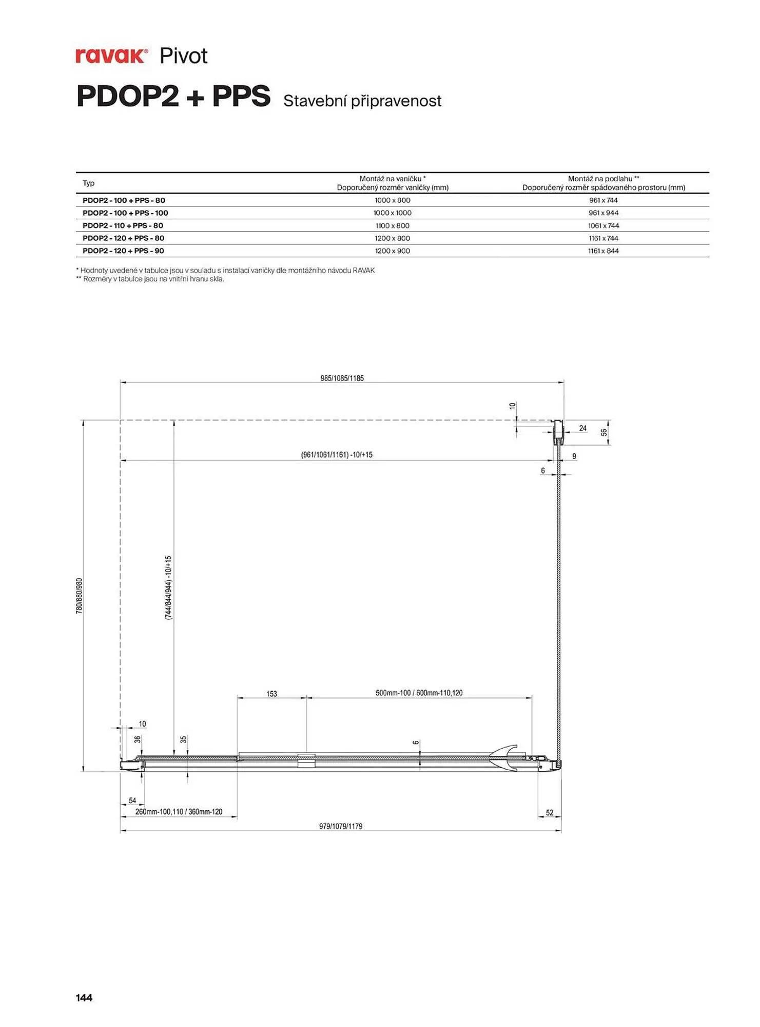 Ravak leták - 13. listopadu 31. prosince 2025 - Page 144