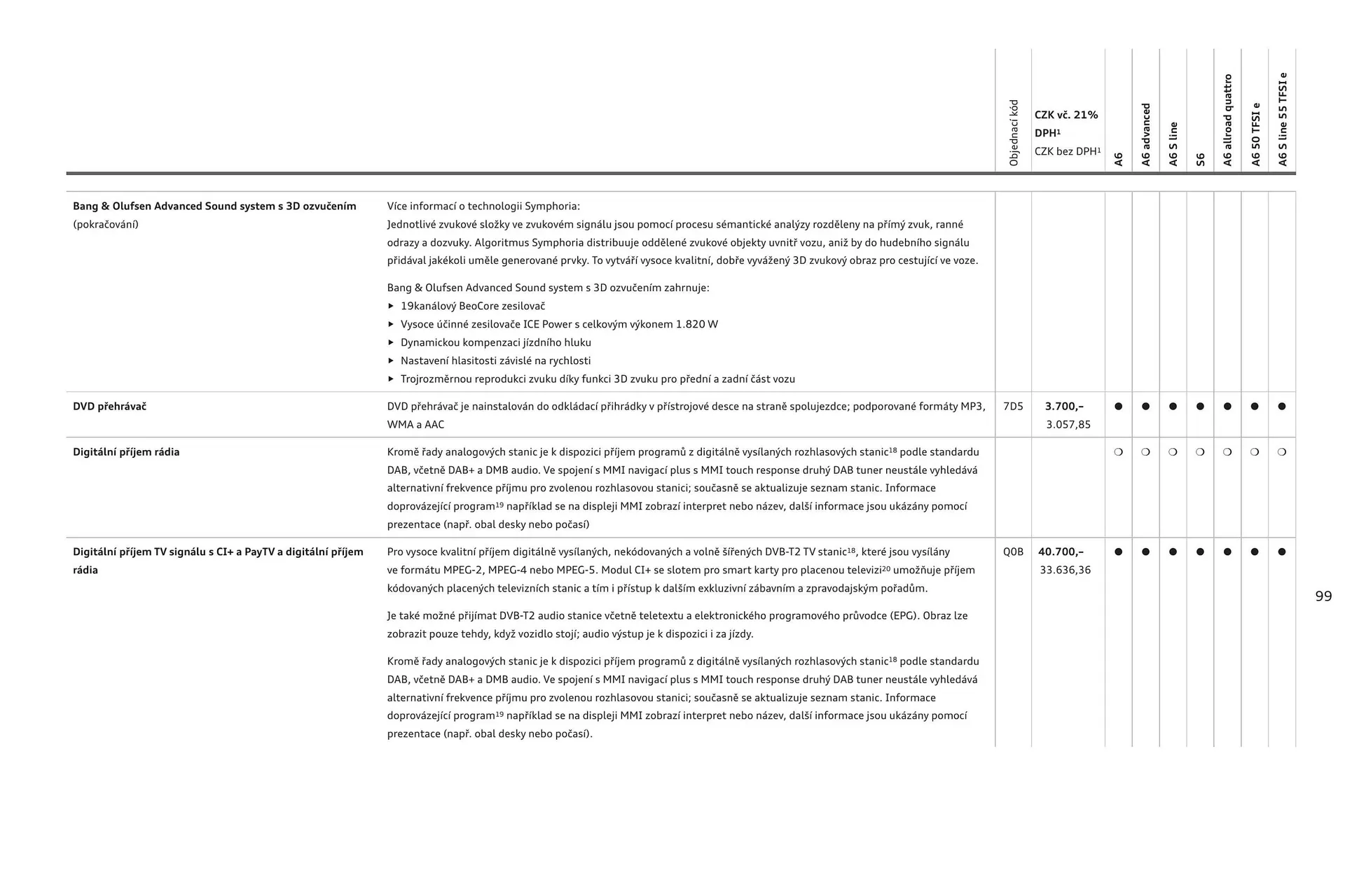Audi A6 leták - 6. srpna 31. ledna 2025 - Page 99