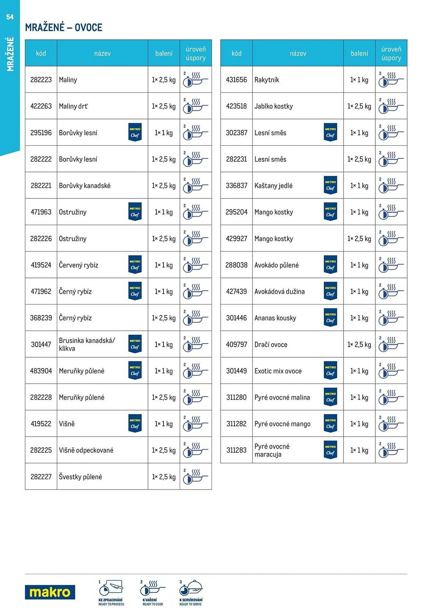 Makro leták - 19. března 31. prosince 2025 - Page 54