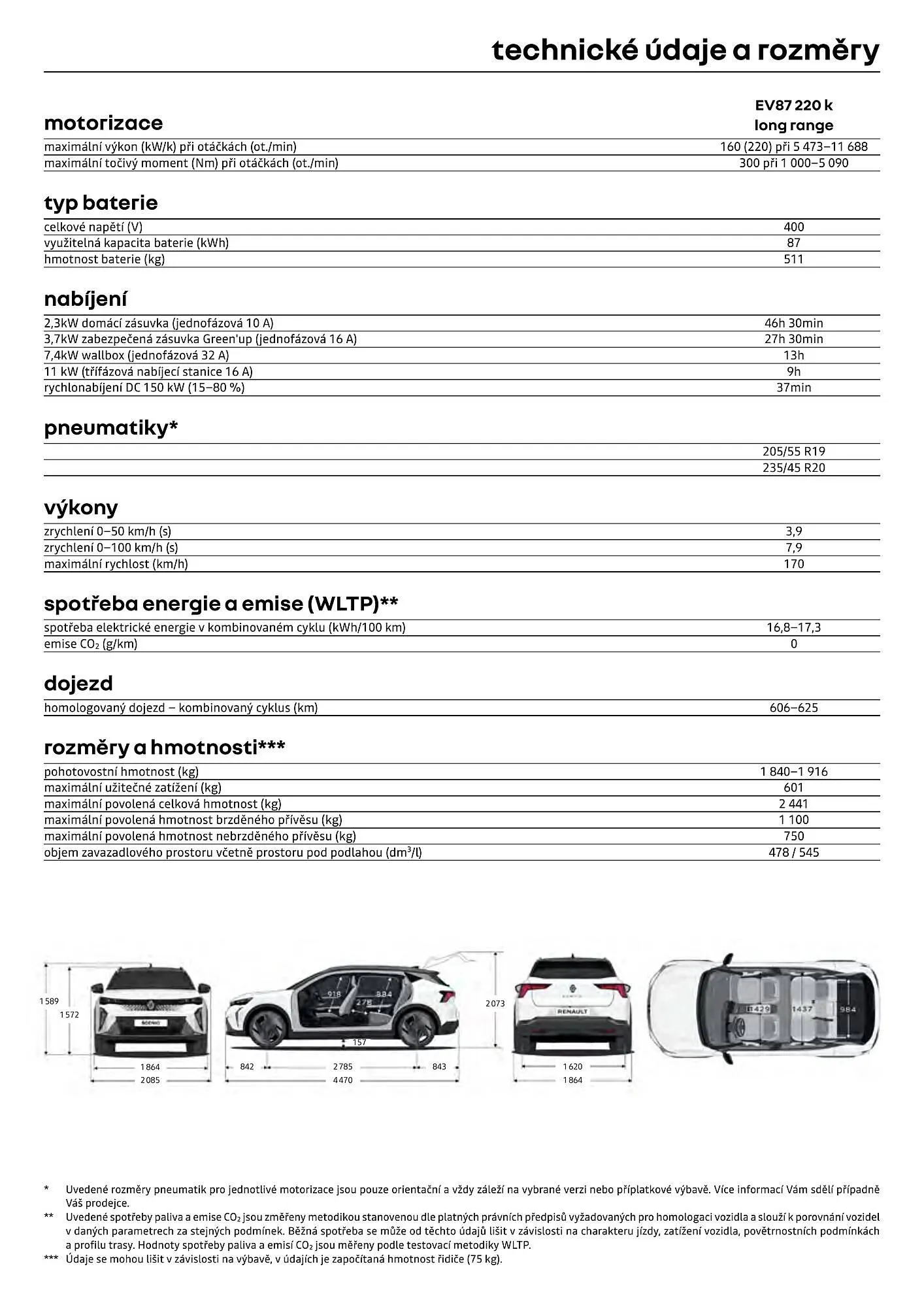 Renault leták - 1. dubna 30. dubna 2026 - Page 10