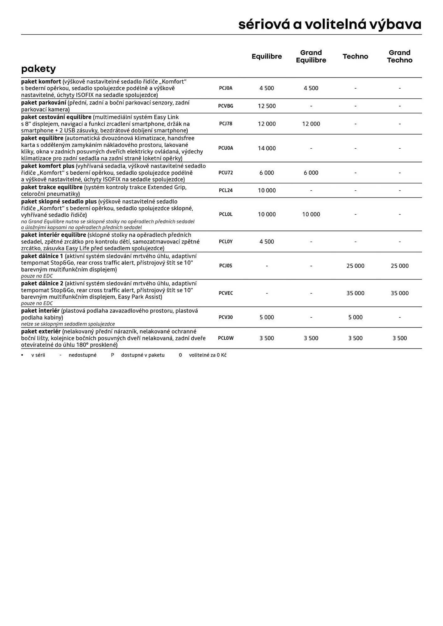 Renault leták - 3. února 9. března 2025 - Page 6