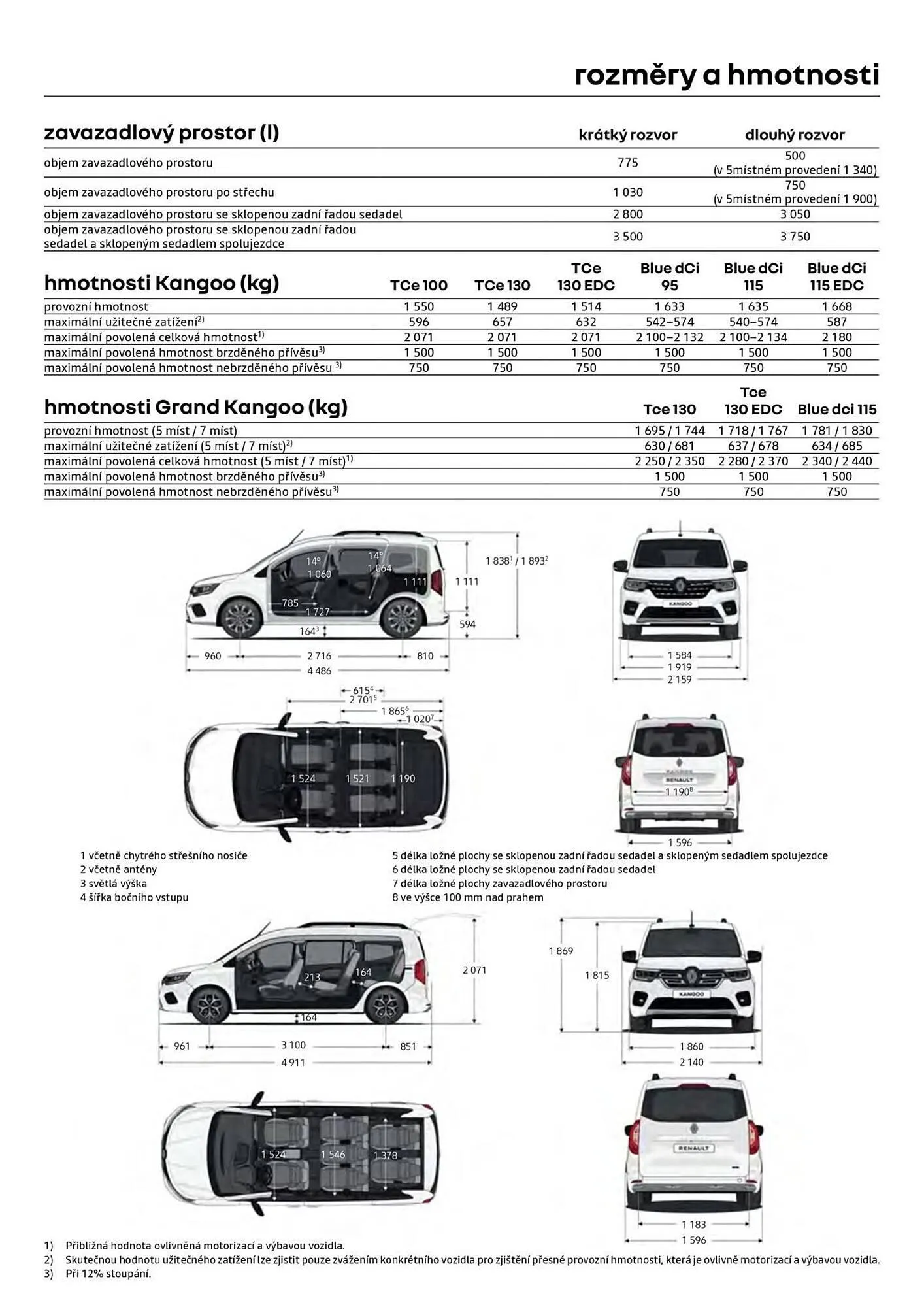 Renault leták - 5. prosince 31. prosince 2025 - Page 13