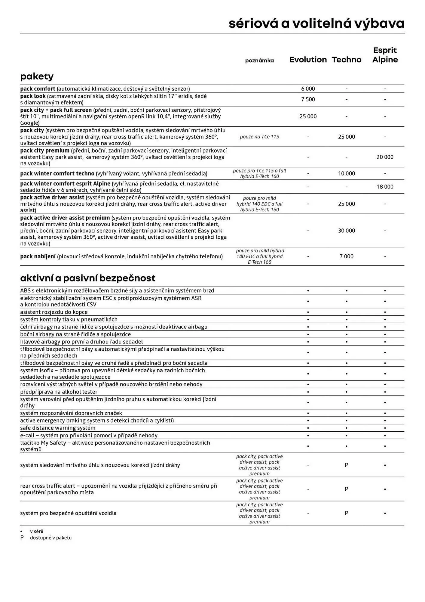 Renault leták - 3. února 28. února 2026 - Page 6