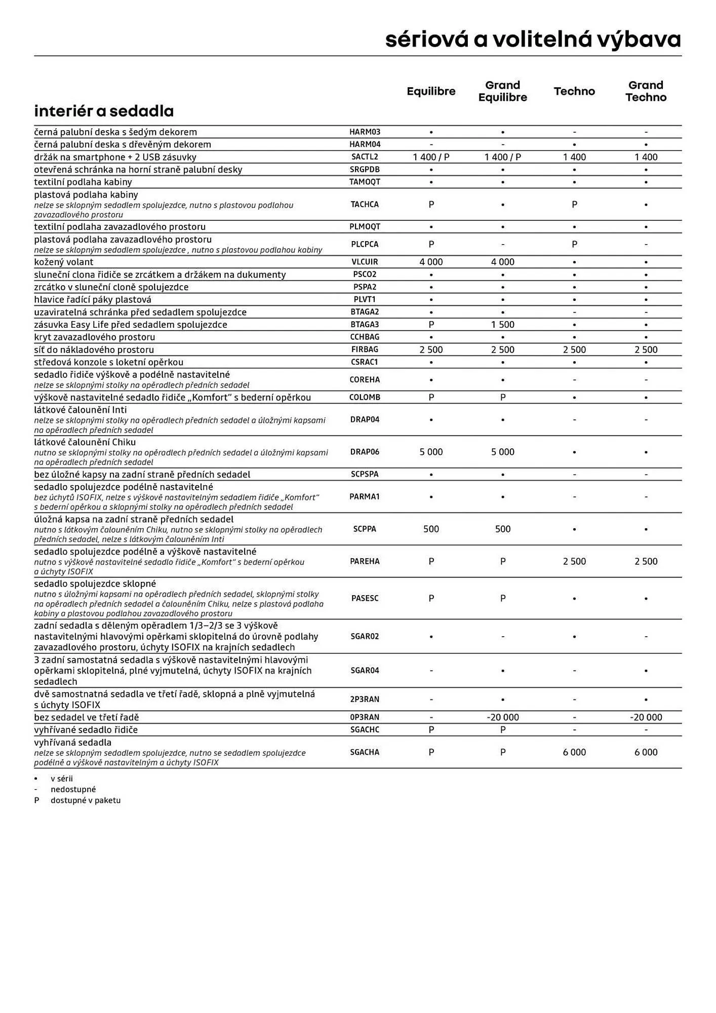 Renault leták - 3. července 31. července 2026 - Page 9
