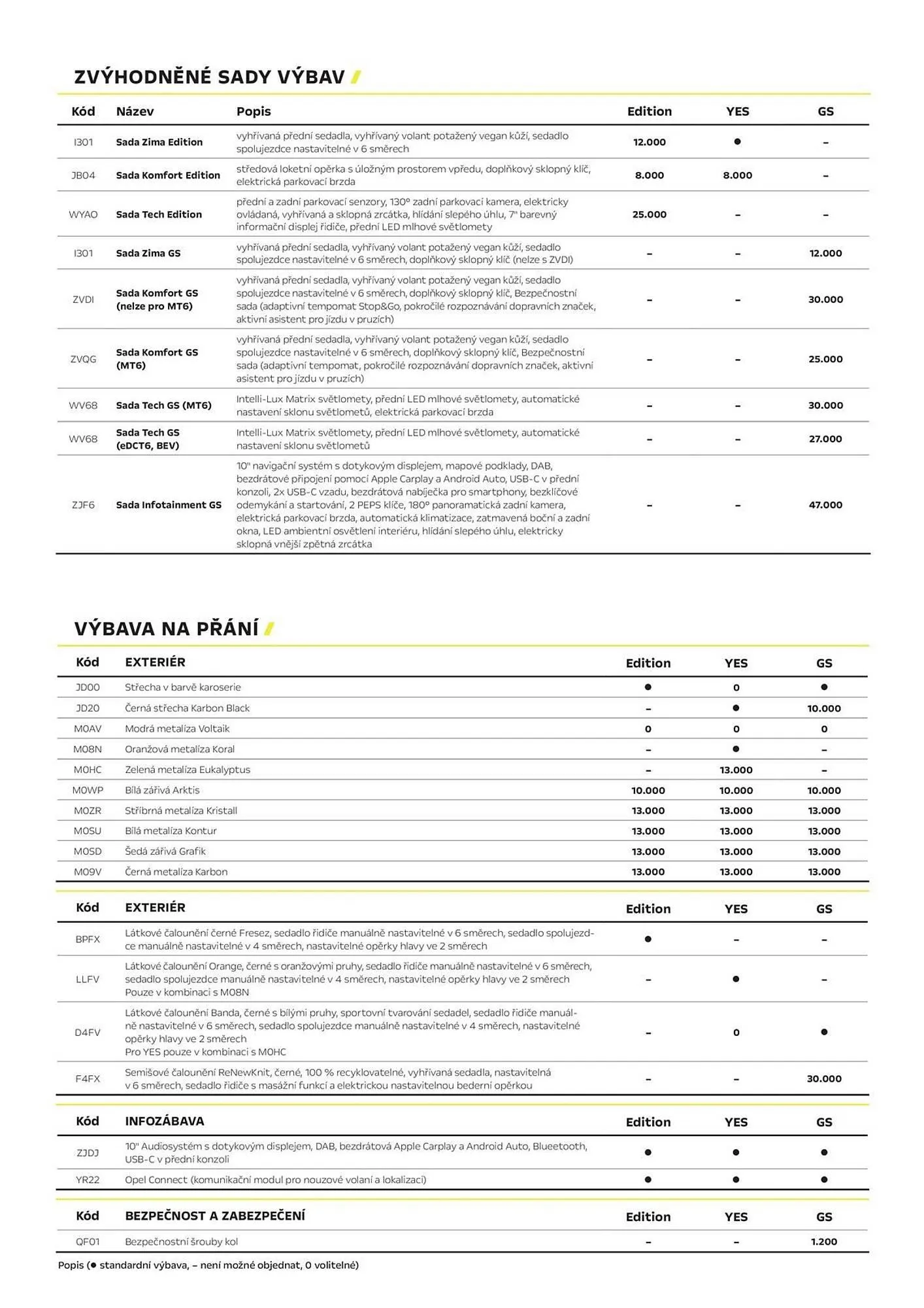 Opel leták - 3. dubna 30. června 2026 - Page 3