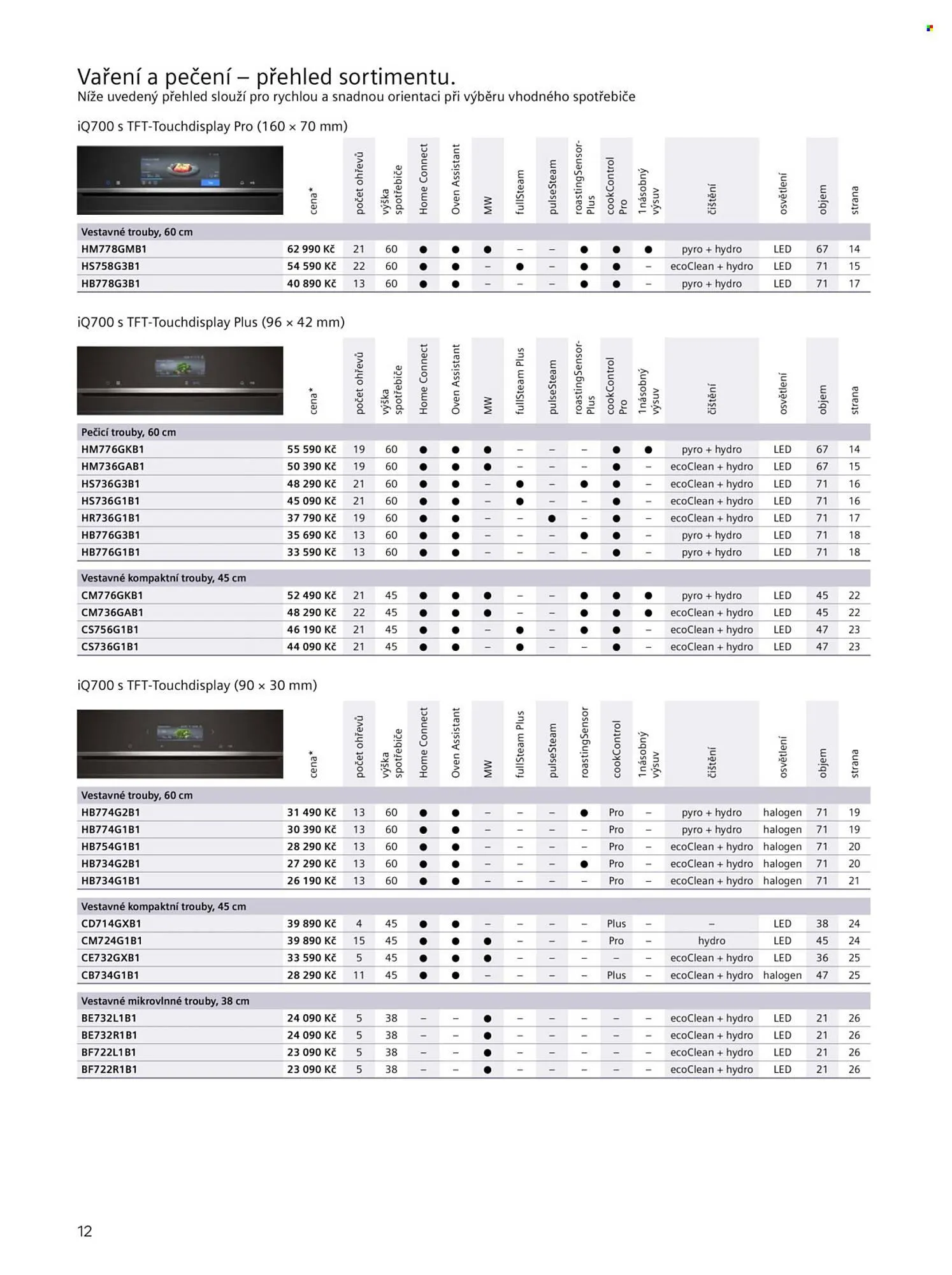Möbelix leták - 20. června 31. prosince 2025 - Page 12