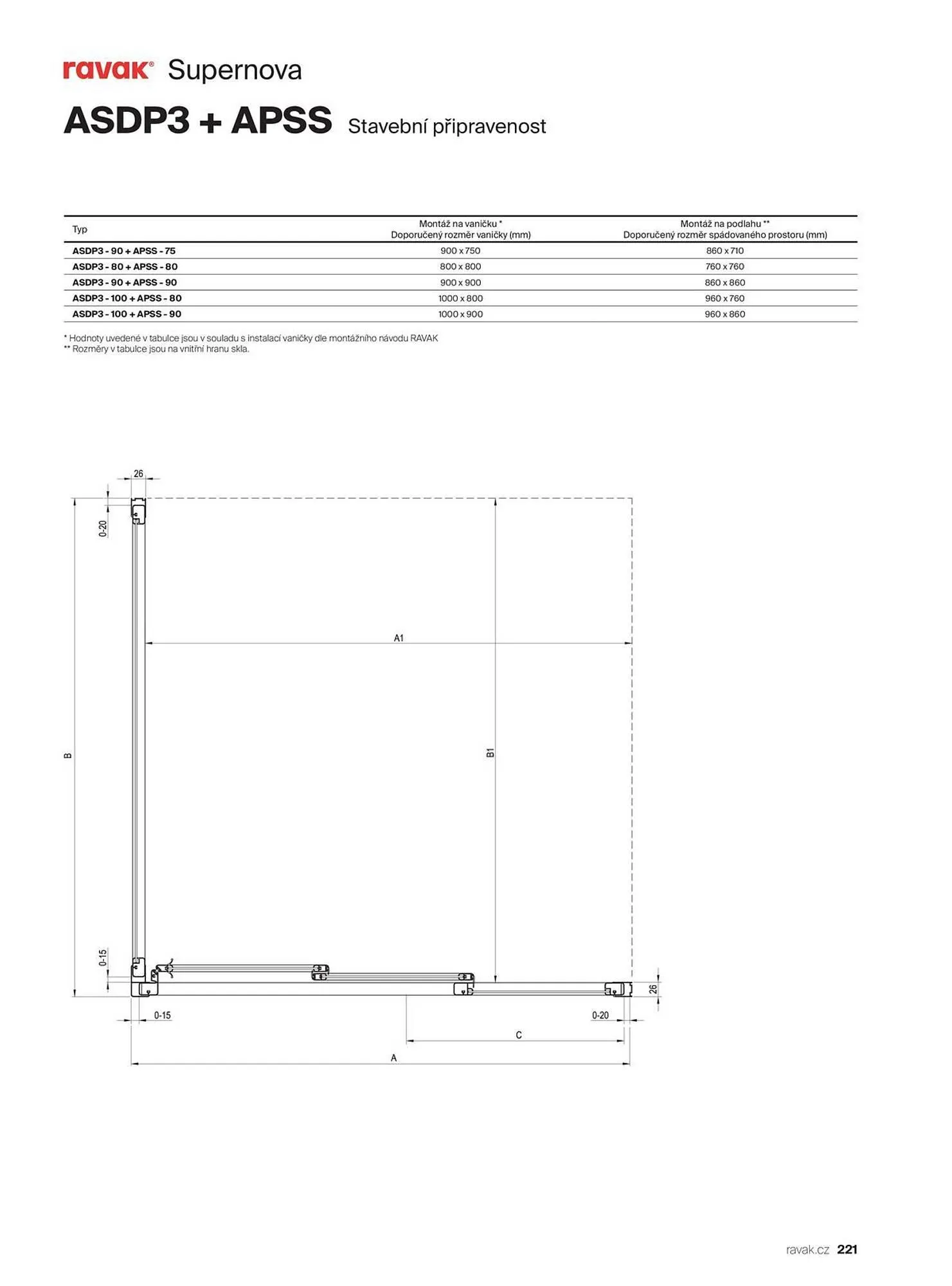 Ravak leták - 13. listopadu 31. prosince 2025 - Page 221