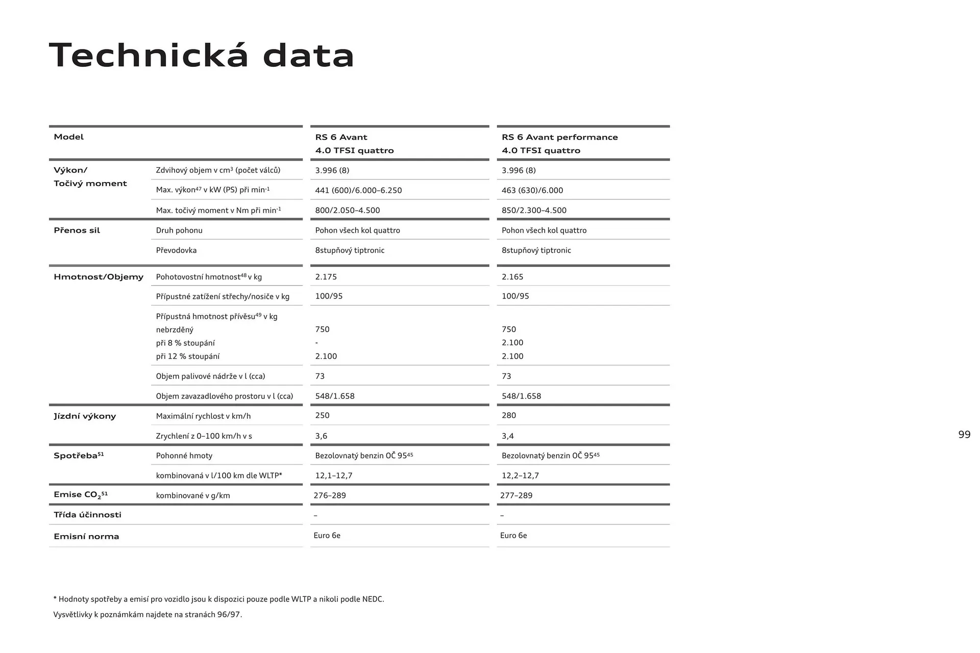 Audi RS6 leták - 6. srpna 31. ledna 2025 - Page 99