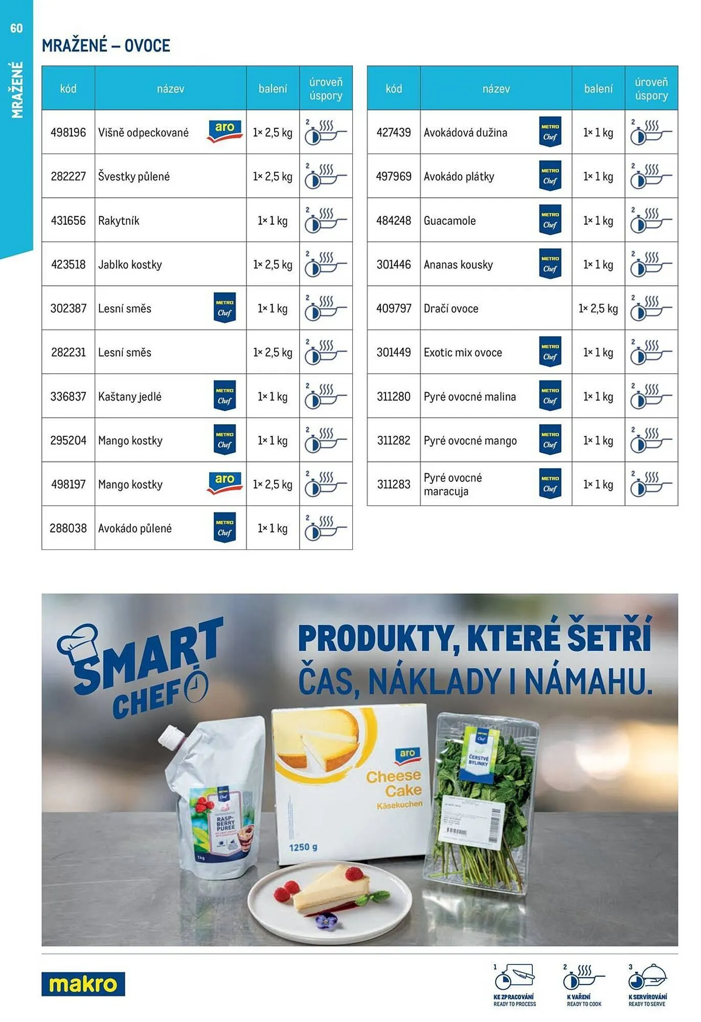 Makro leták - 12. března 29. července 2026 - Page 60