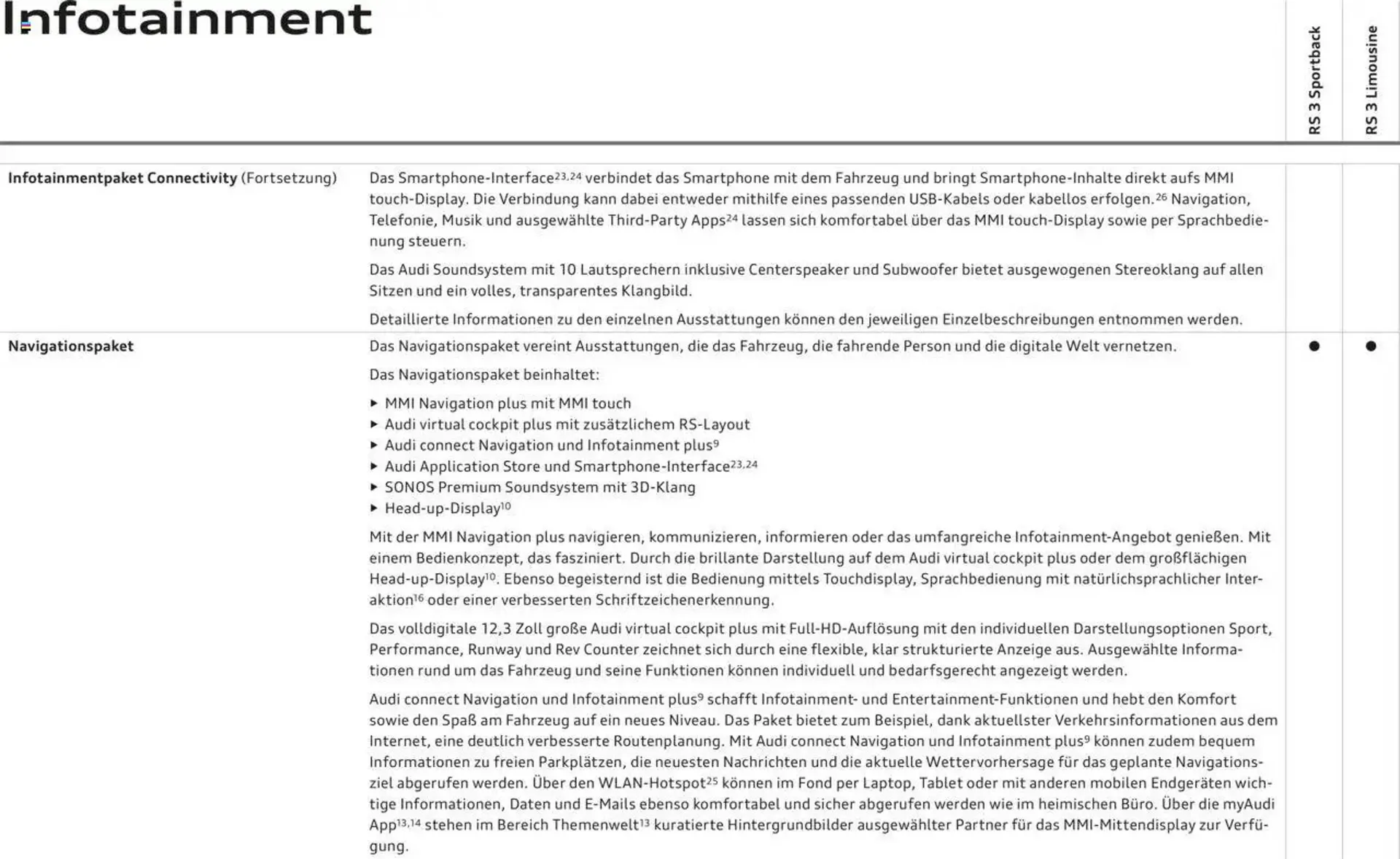 Audi leták - 29. dubna 28. února 2026 - Page 53