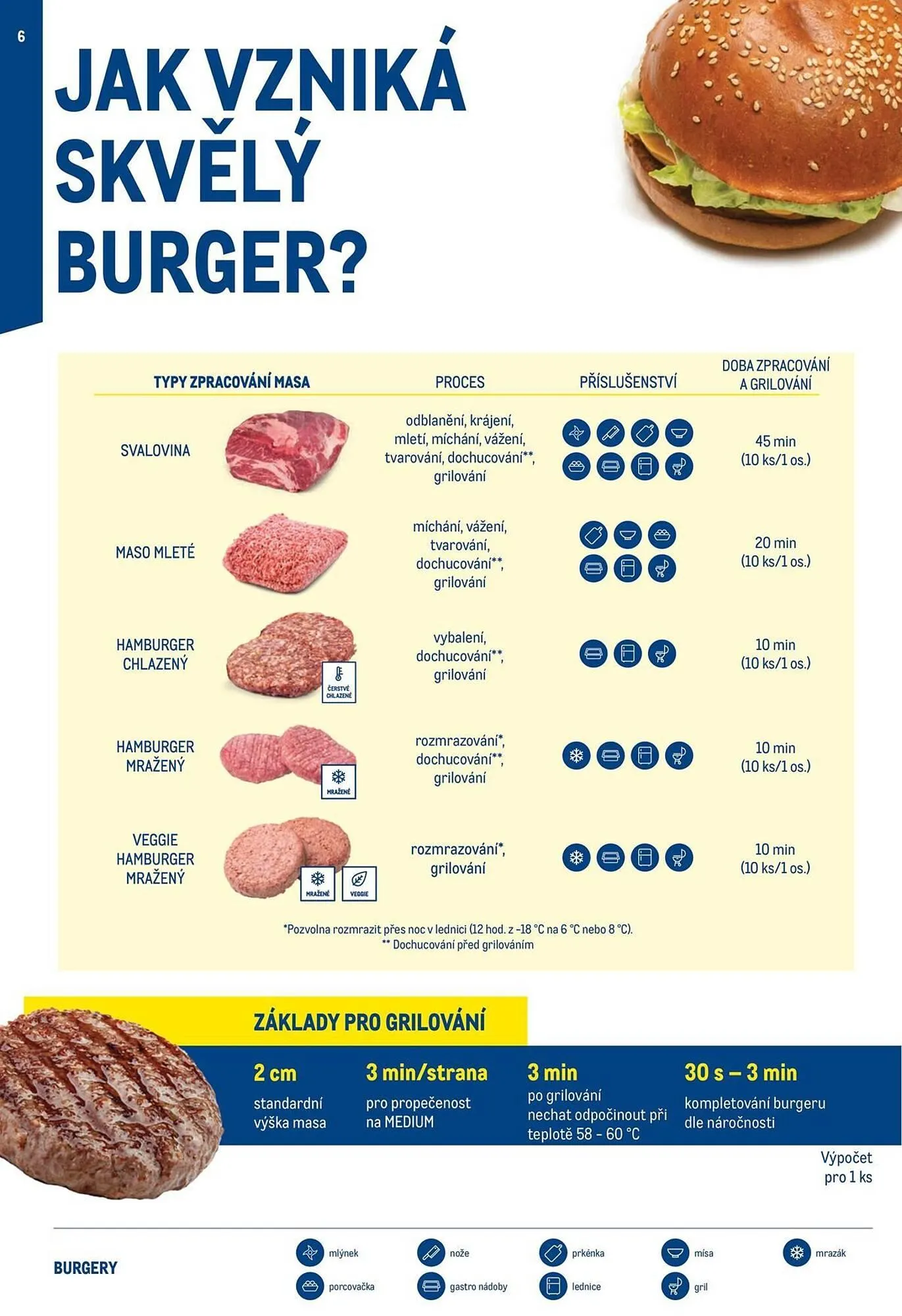 Makro leták - 18. února 31. prosince 2025 - Page 6