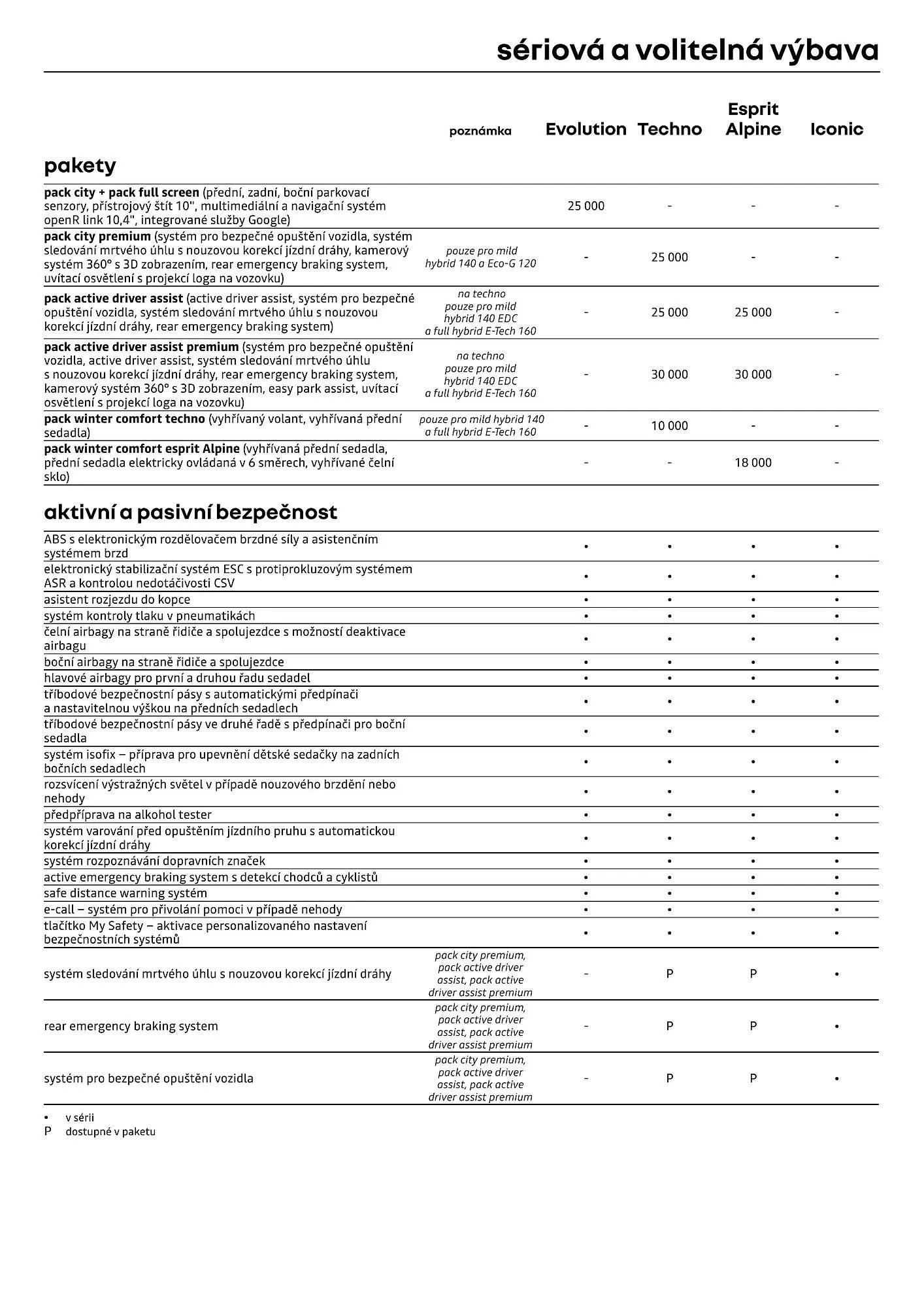 Renault leták - 1. dubna 30. dubna 2026 - Page 6