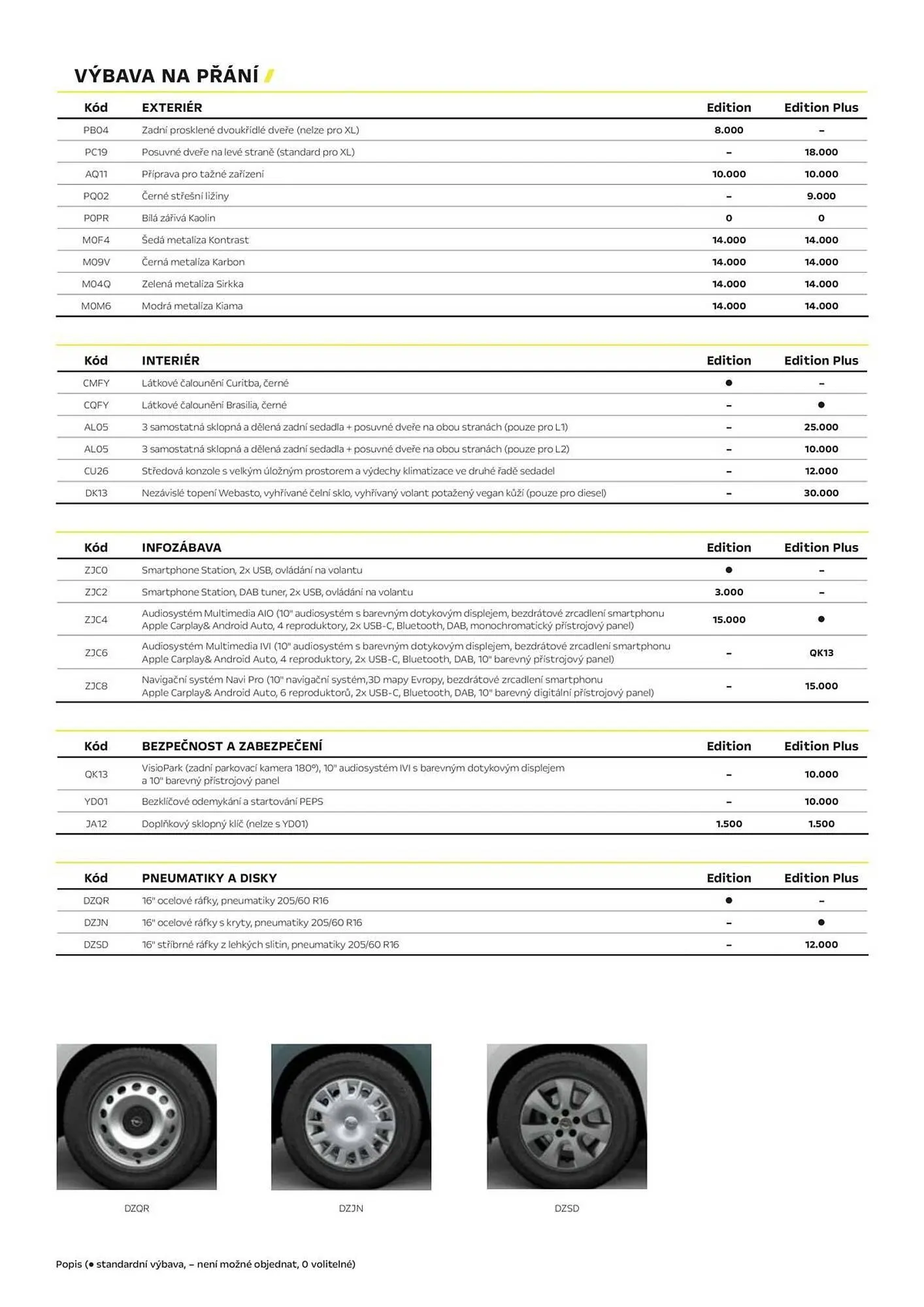 Opel leták - 3. dubna 30. června 2026 - Page 3