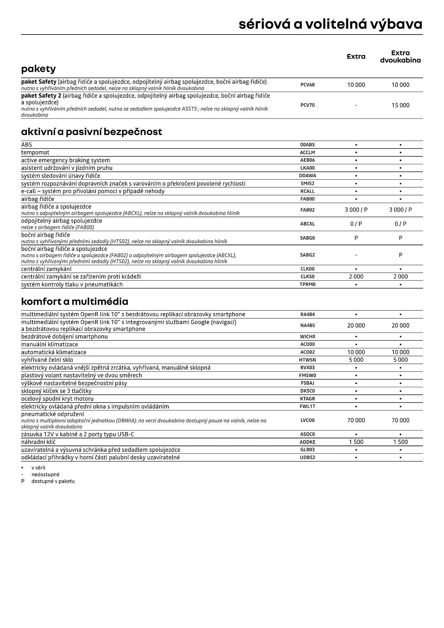 Renault leták - 1. dubna 30. dubna 2026 - Page 6