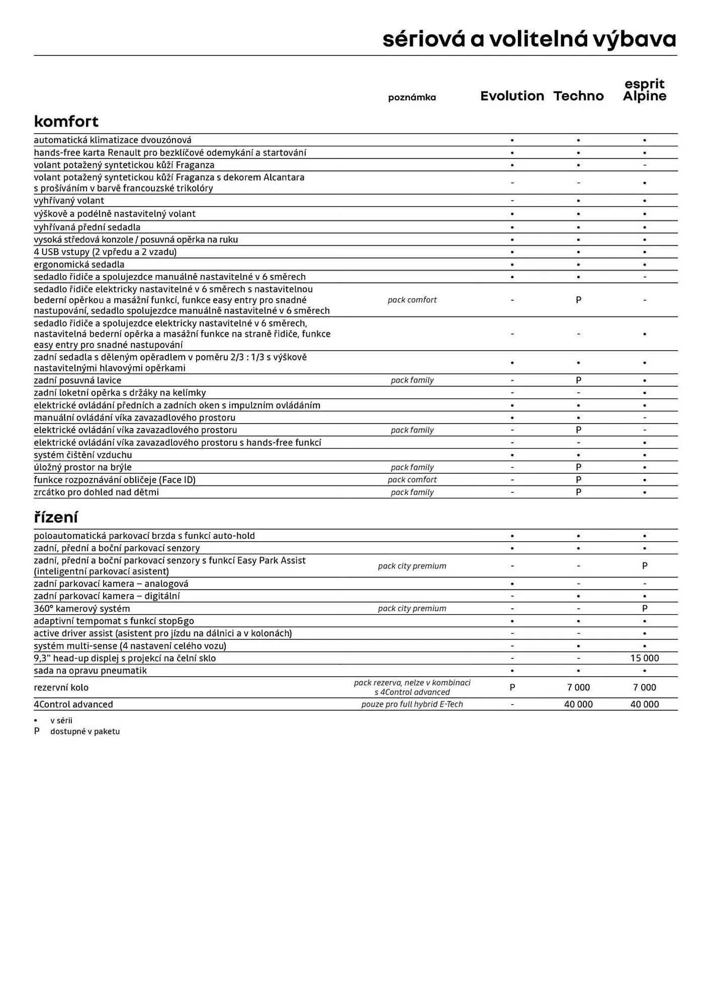 Renault leták - 6. listopadu 31. prosince 2025 - Page 7