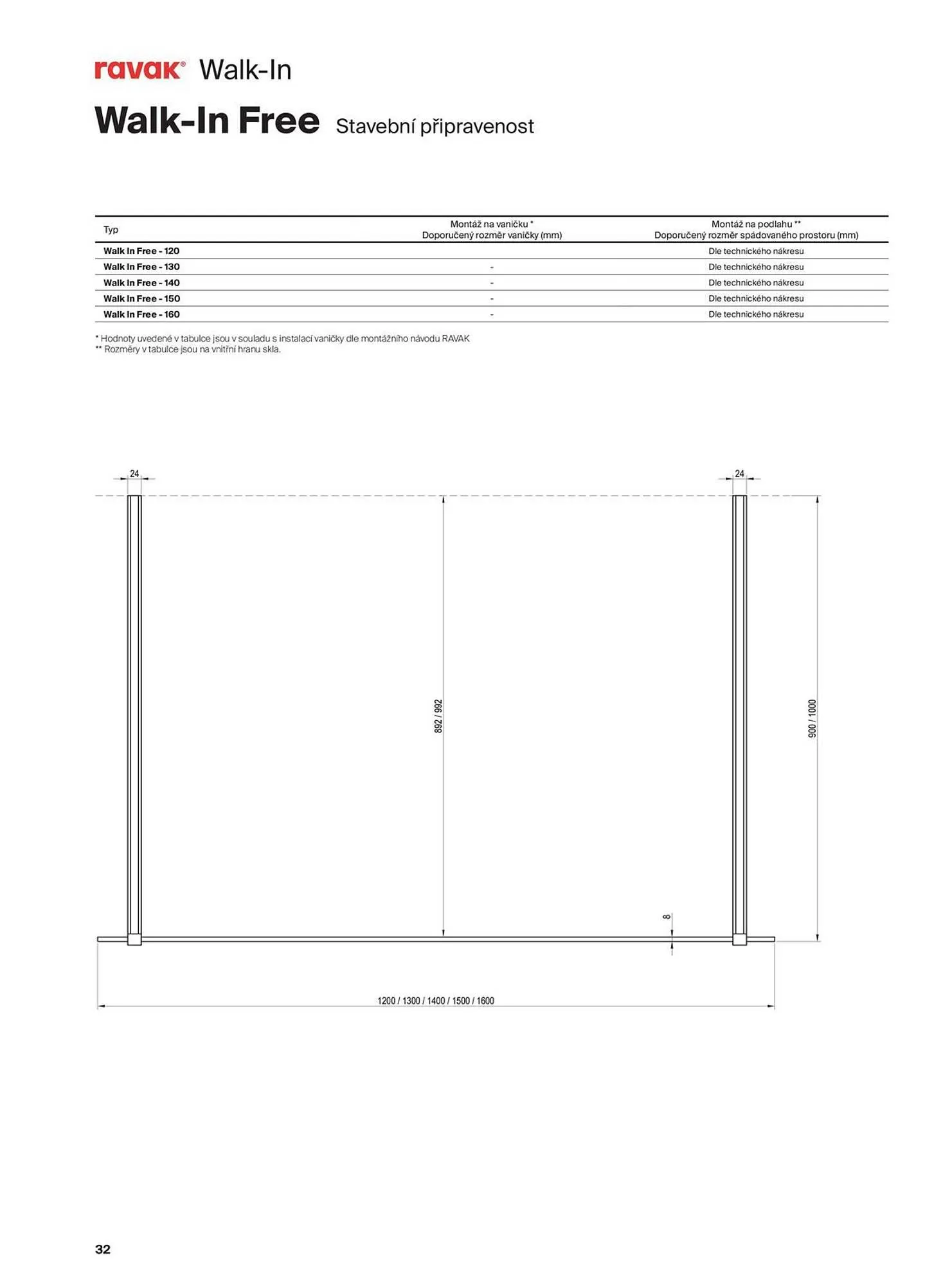 Ravak leták - 13. listopadu 31. prosince 2025 - Page 32