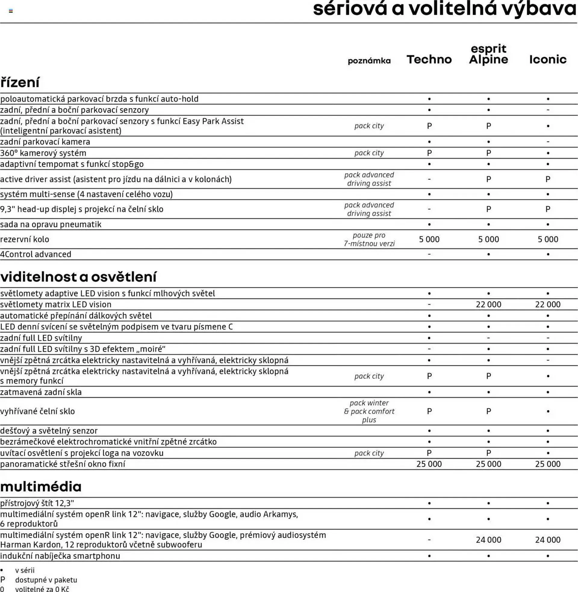 Renault leták - 25. dubna 28. února 2026 - Page 6
