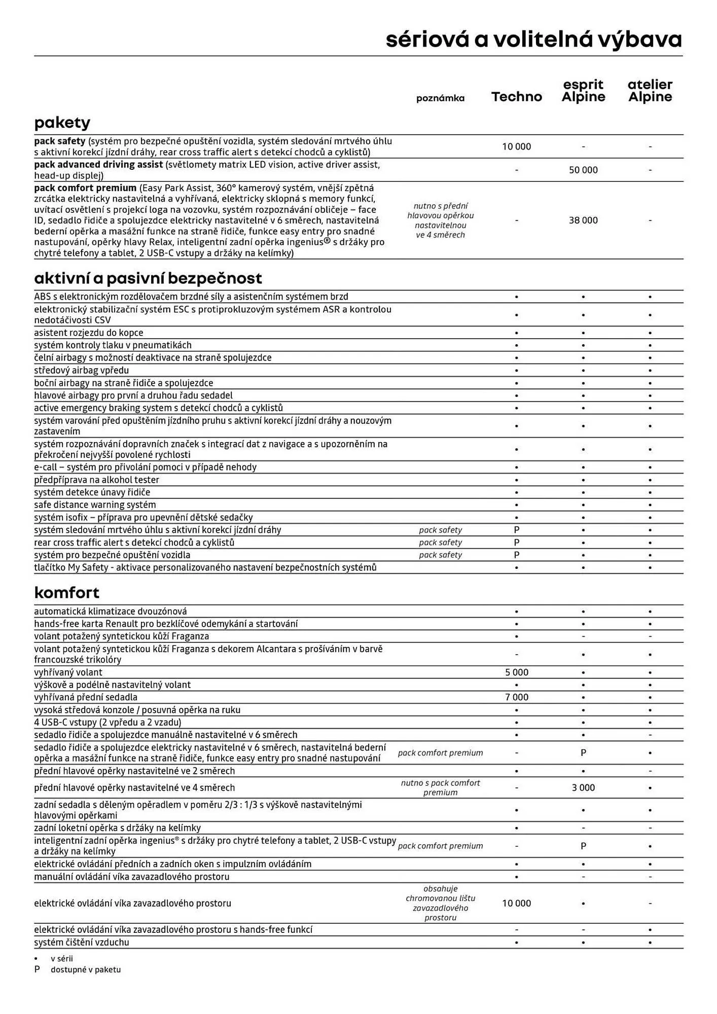 Renault leták - 8. ledna 31. ledna 2026 - Page 6