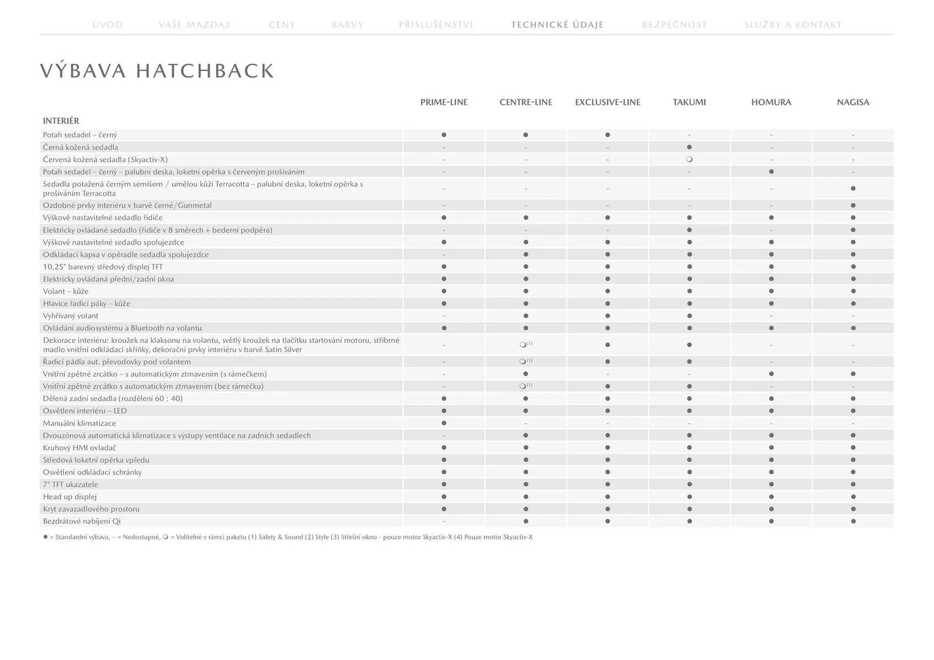 Mazda 3 leták - 23. července 31. ledna 2025 - Page 22