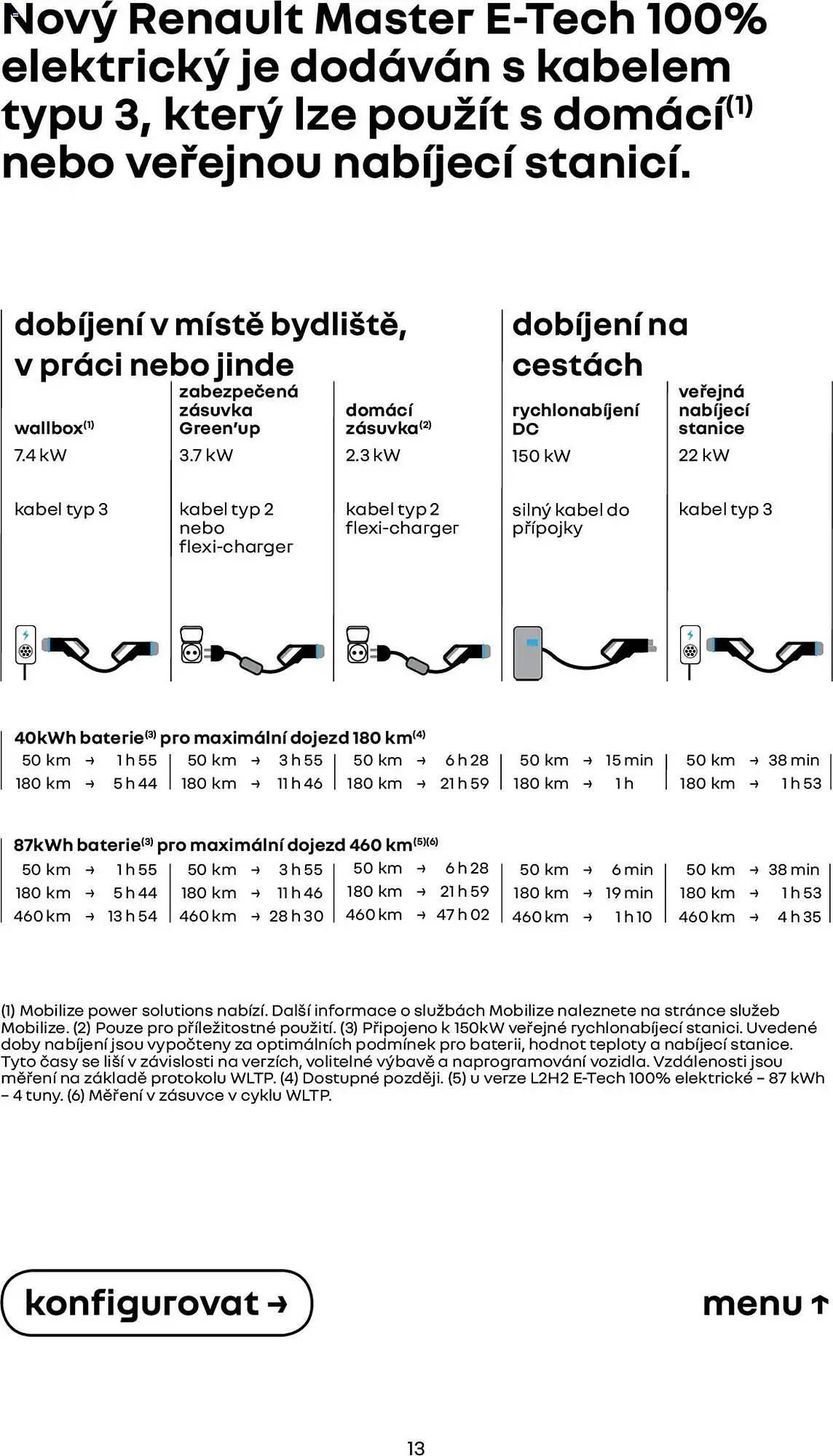 Renault leták - 1. března 28. února 2026 - Page 13