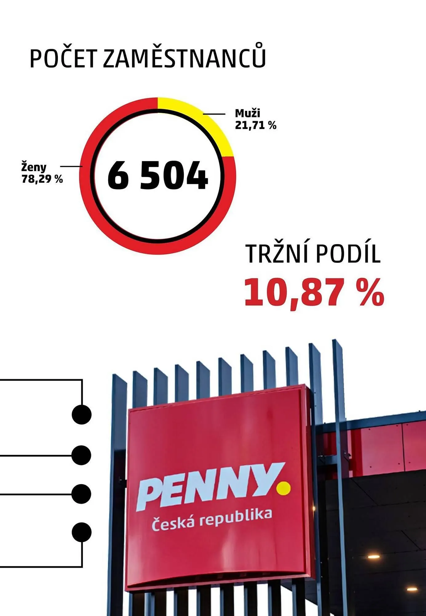 Penny Market leták - 22. listopadu 20. ledna 2026 - Page 5