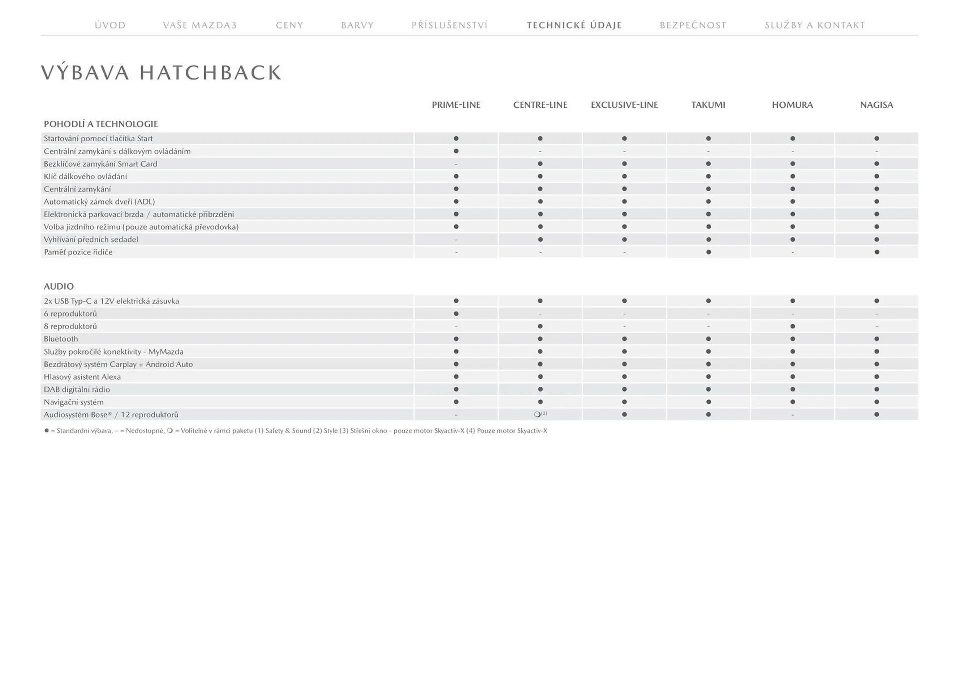 Mazda leták - 28. ledna 31. července 2026 - Page 25