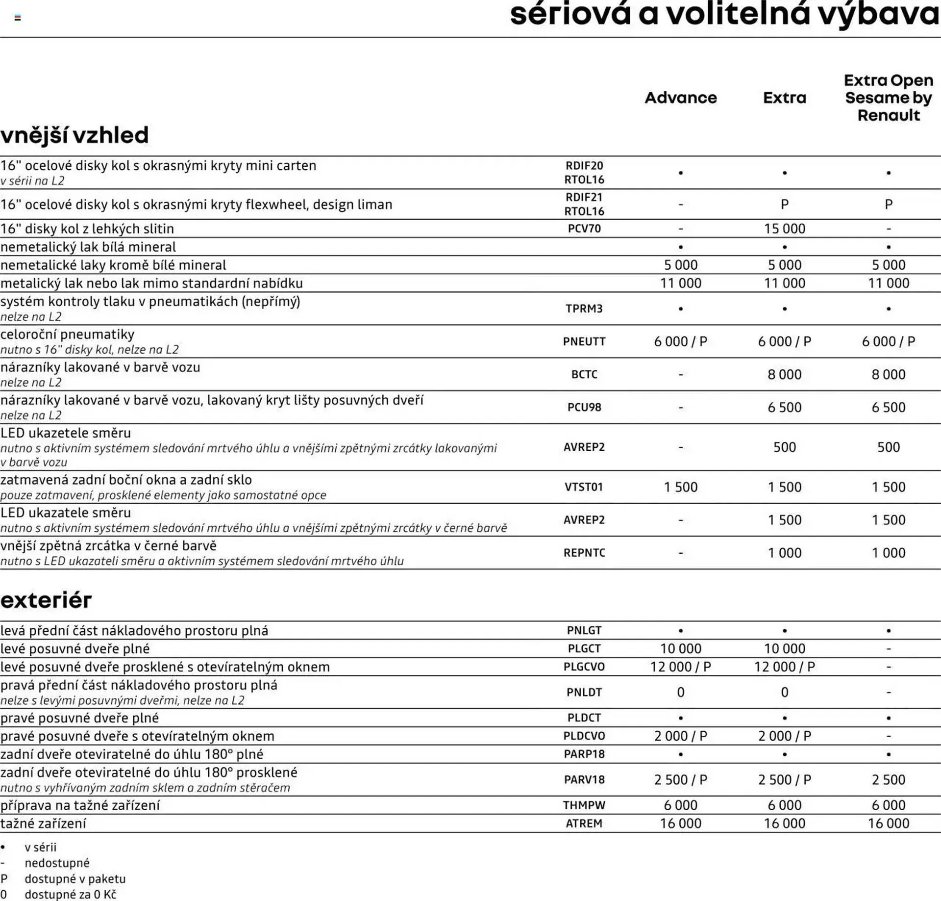 Renault leták - 25. dubna 28. února 2026 - Page 8