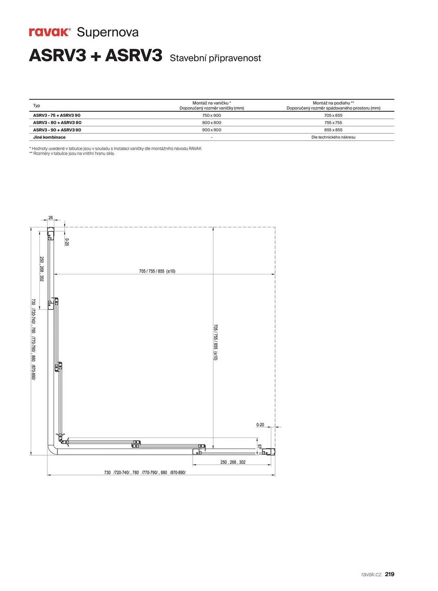 Ravak leták - 13. listopadu 31. prosince 2025 - Page 219