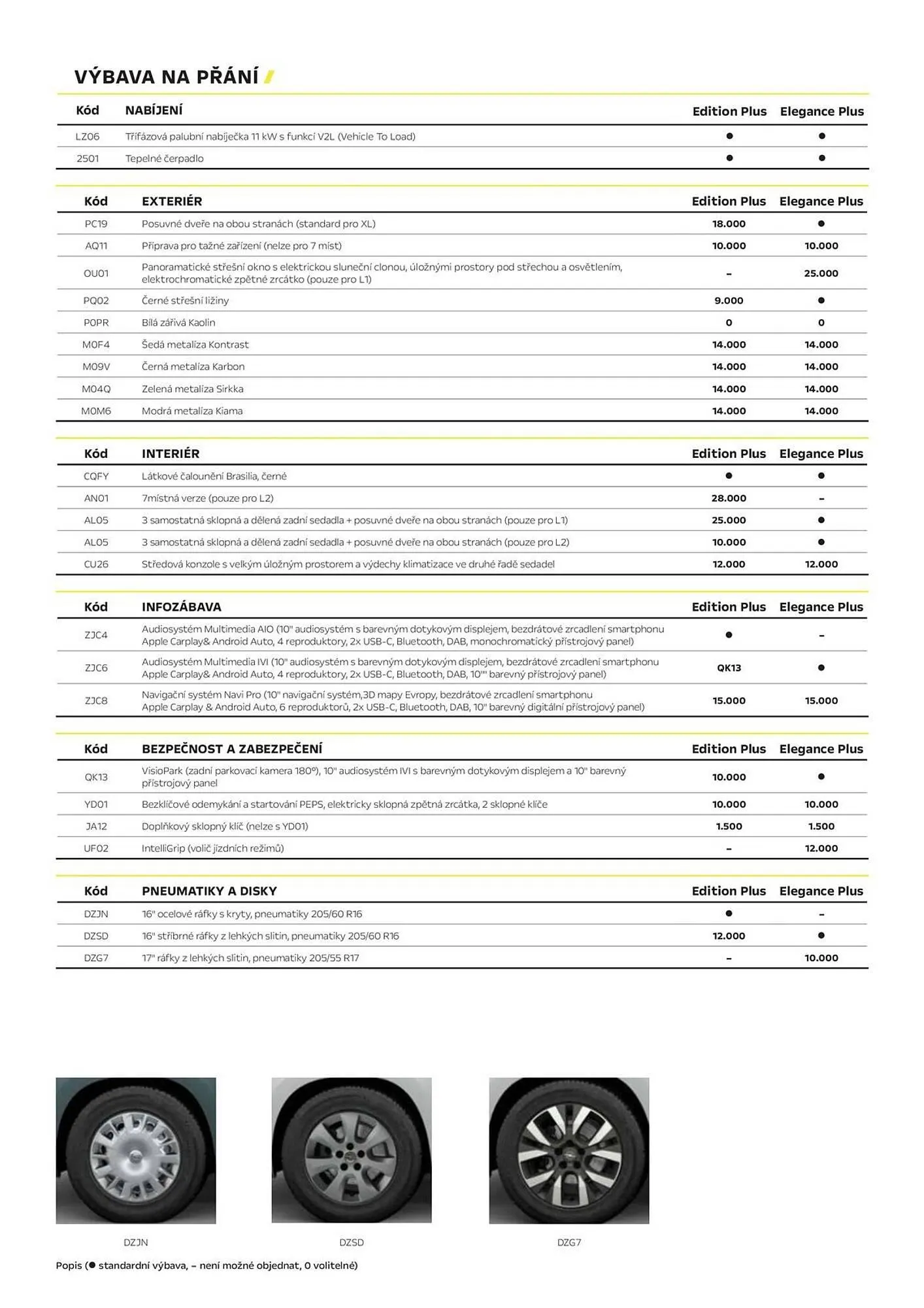 Opel leták - 3. dubna 30. června 2026 - Page 3