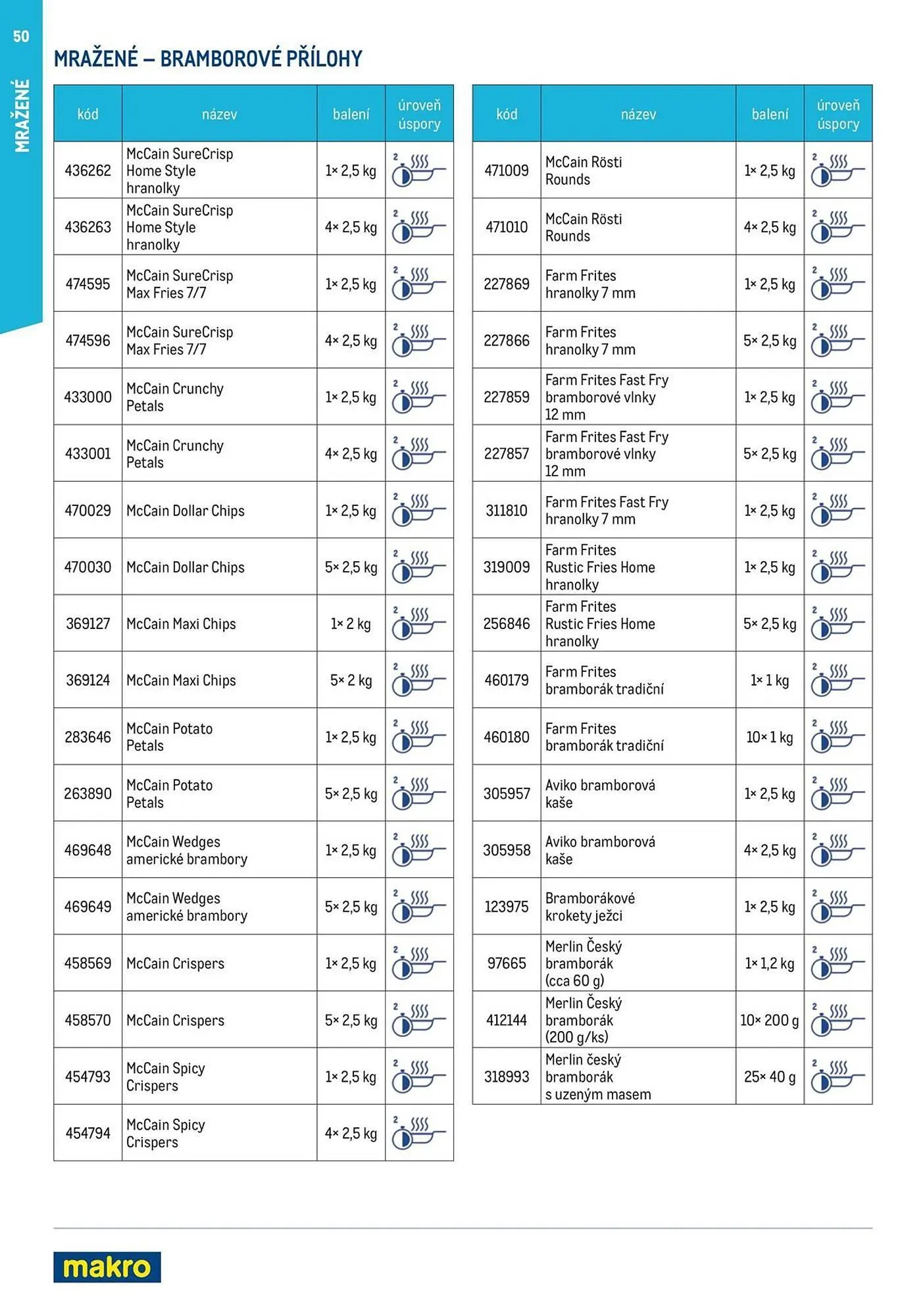 Makro leták - 19. března 31. prosince 2025 - Page 50