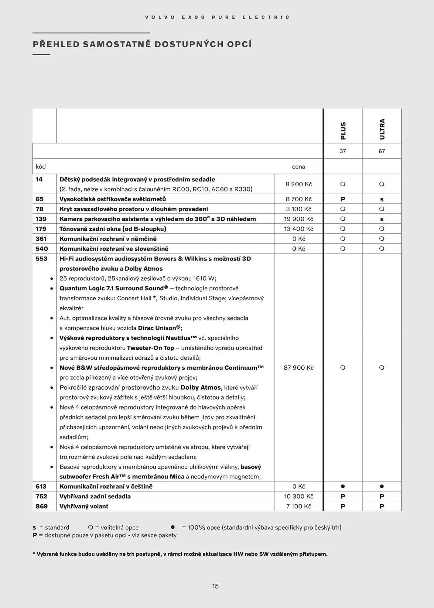 Volvo leták - 28. ledna 31. července 2026 - Page 16