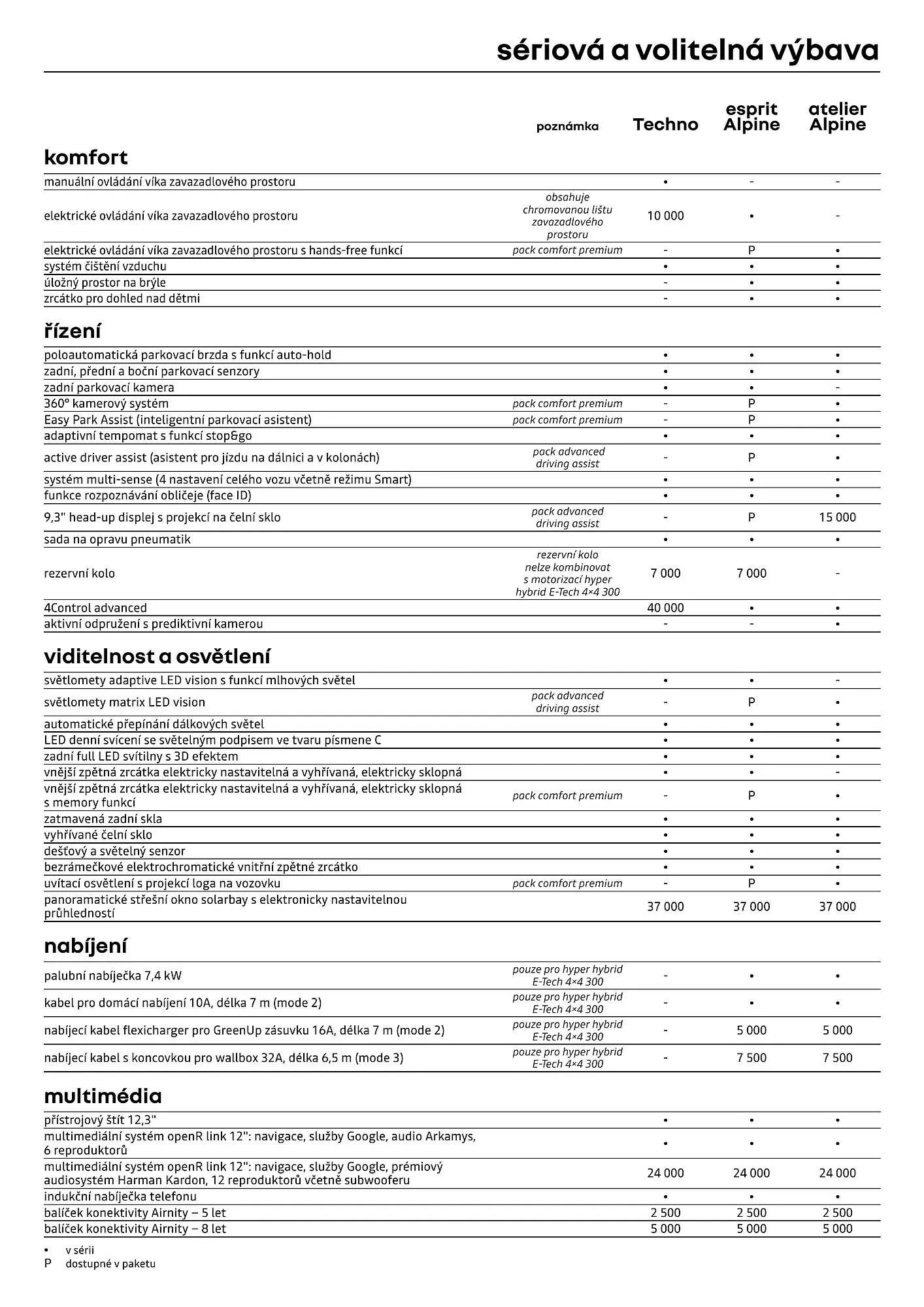 Renault leták - 1. dubna 30. dubna 2026 - Page 7