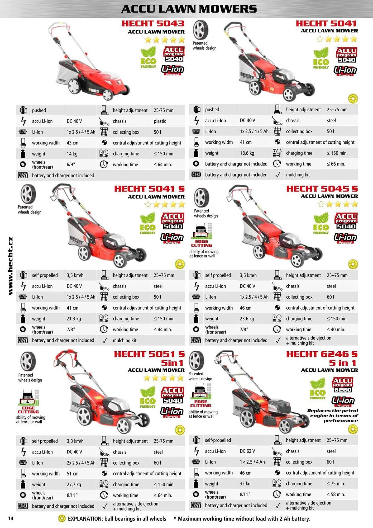 Hecht leták - 9. ledna 31. prosince 2025 - Page 14