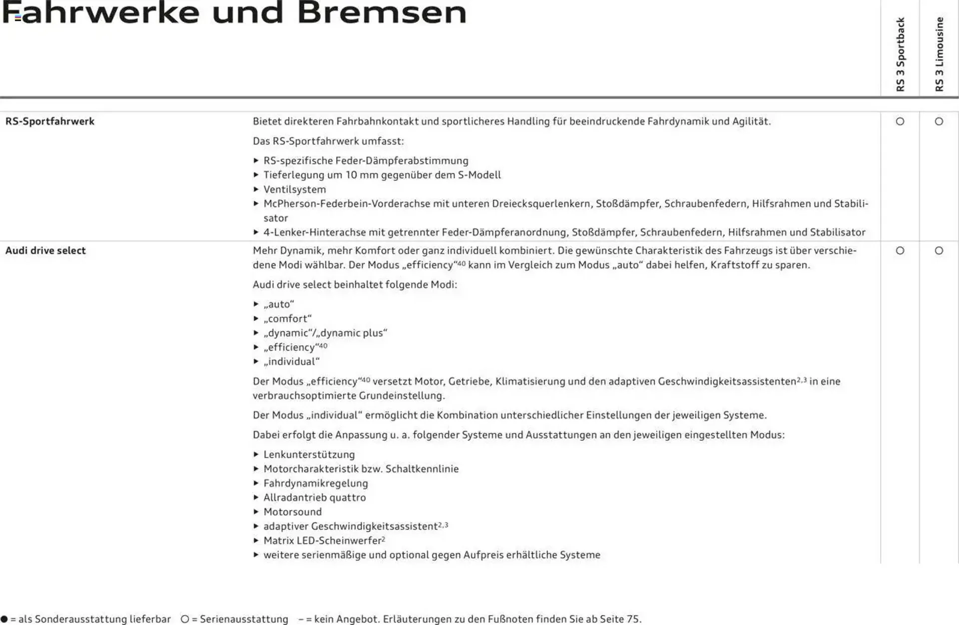 Audi leták - 29. dubna 28. února 2026 - Page 64