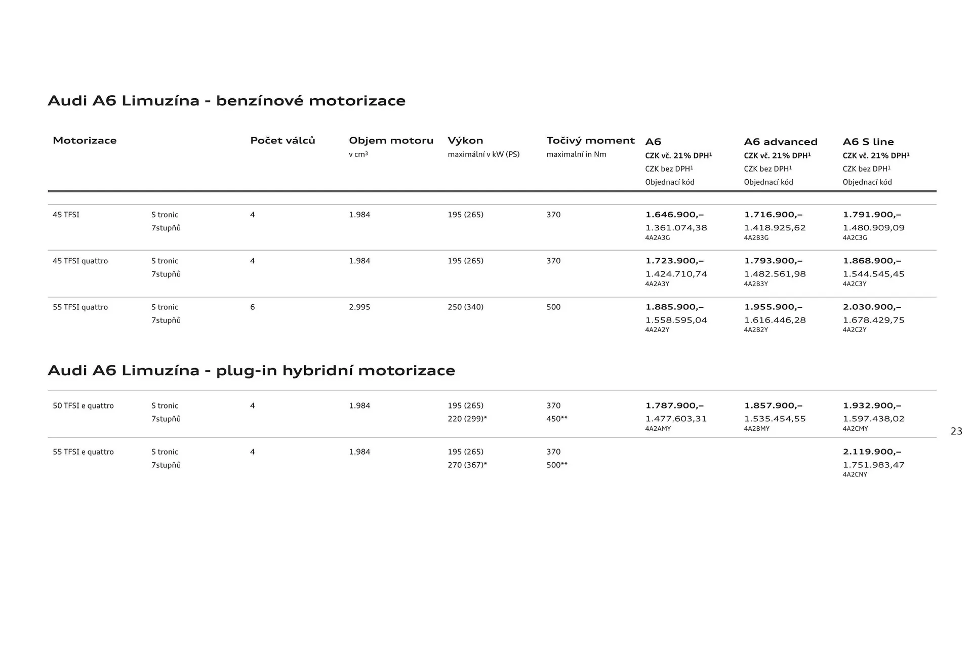 Audi A6 leták - 6. srpna 31. ledna 2025 - Page 23