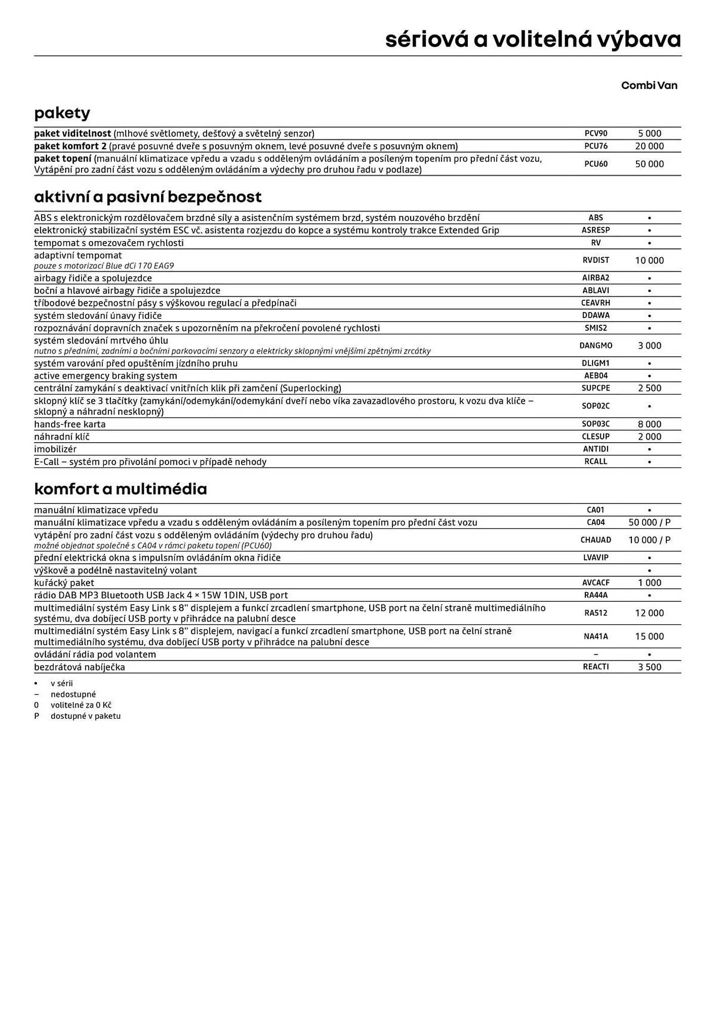 Renault leták - 5. prosince 31. prosince 2025 - Page 5