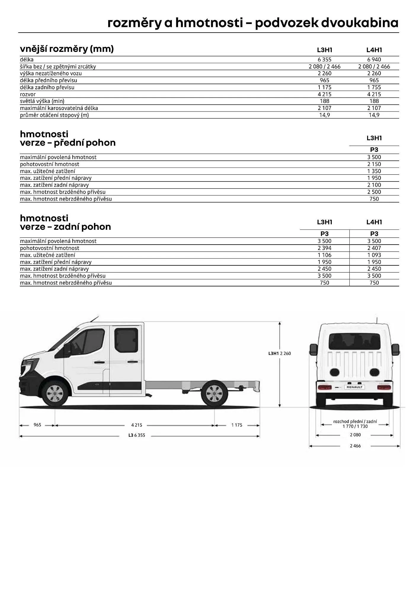 Renault leták - 1. dubna 30. dubna 2026 - Page 14