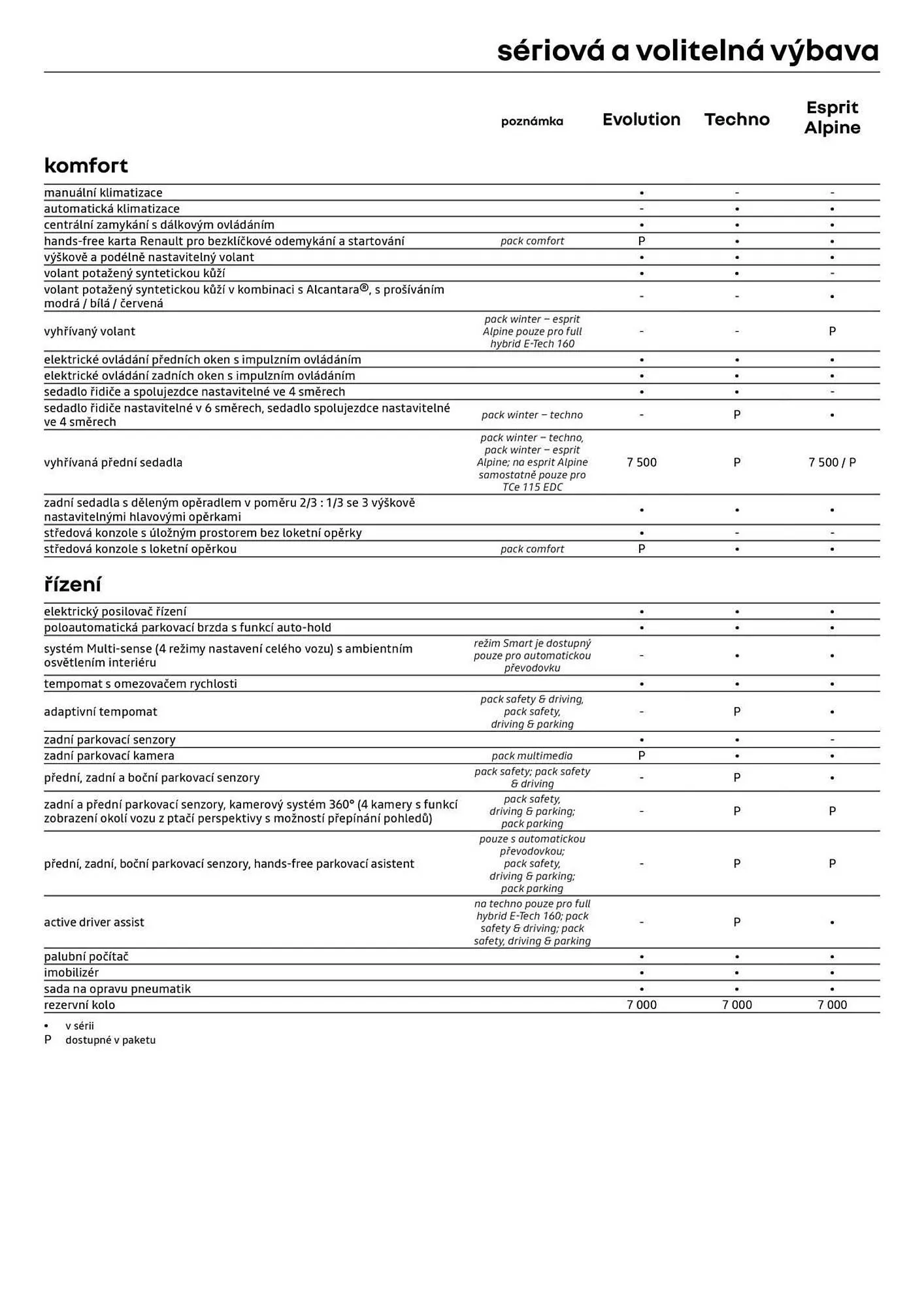 Renault leták - 3. února 28. února 2026 - Page 7