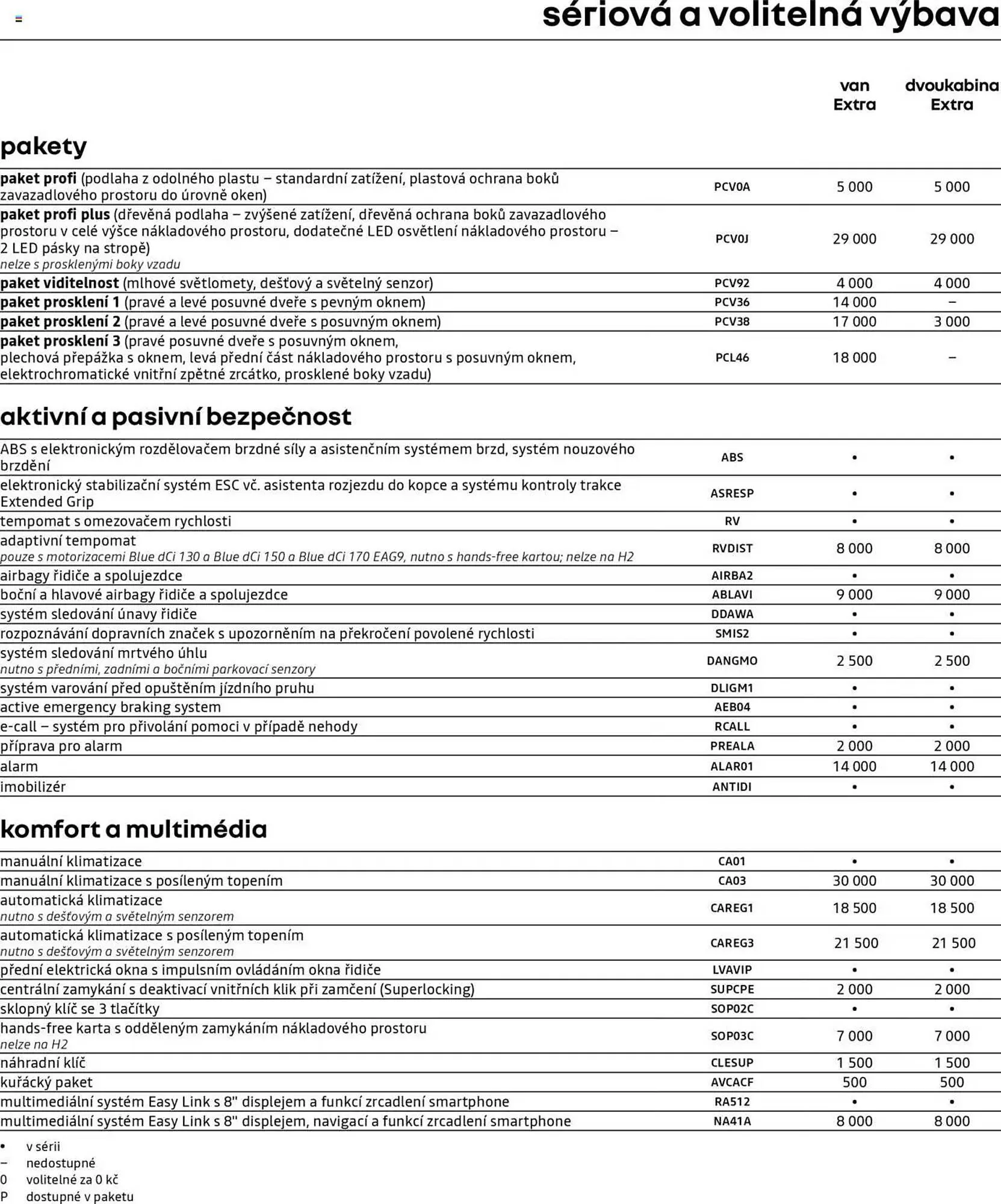 Renault leták - 25. dubna 28. února 2026 - Page 4