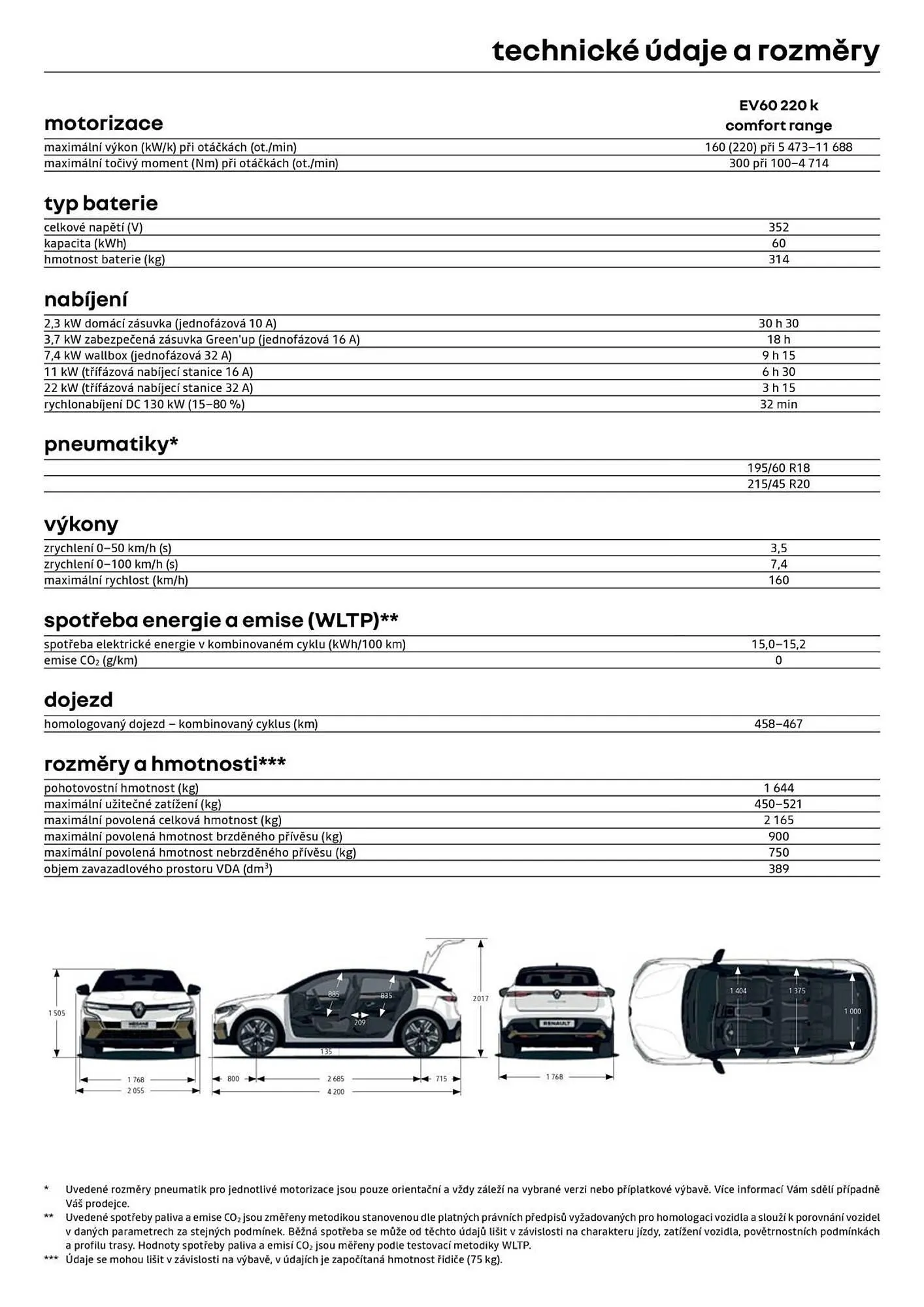 Renault leták - 8. ledna 31. ledna 2026 - Page 10