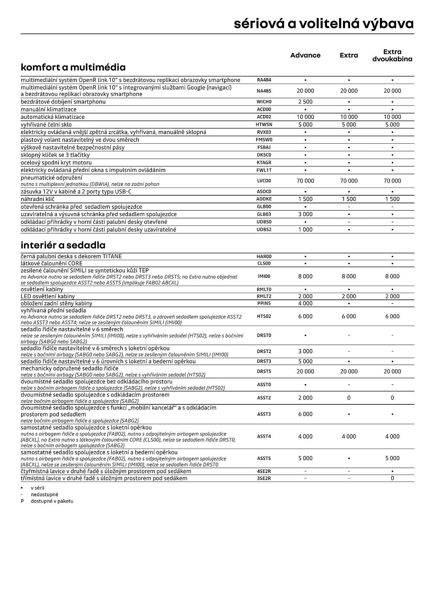 Renault leták - 1. dubna 30. dubna 2026 - Page 8