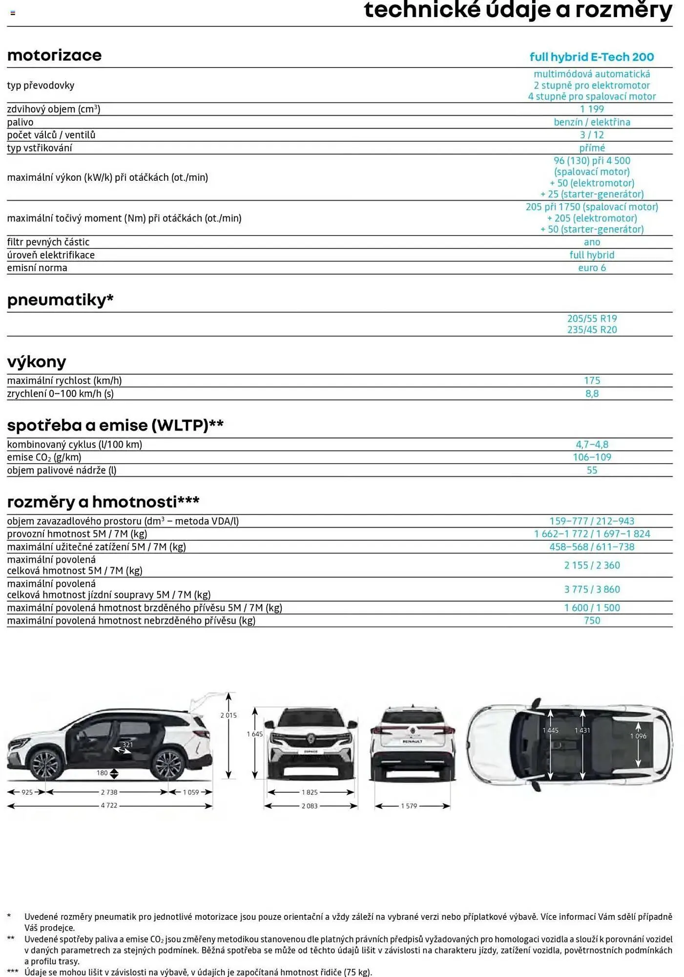 Renault leták - 25. dubna 28. února 2026 - Page 10