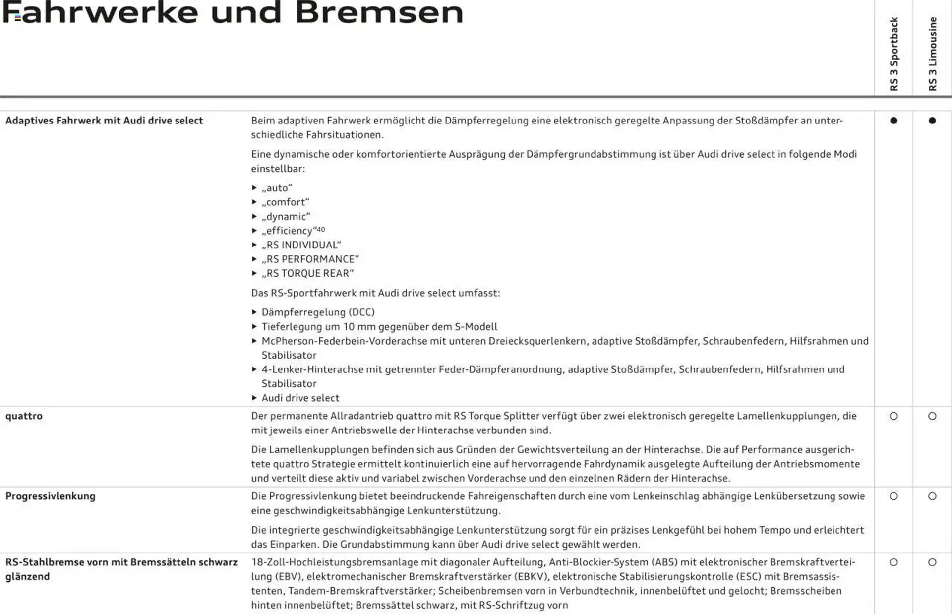 Audi leták - 29. dubna 28. února 2026 - Page 65