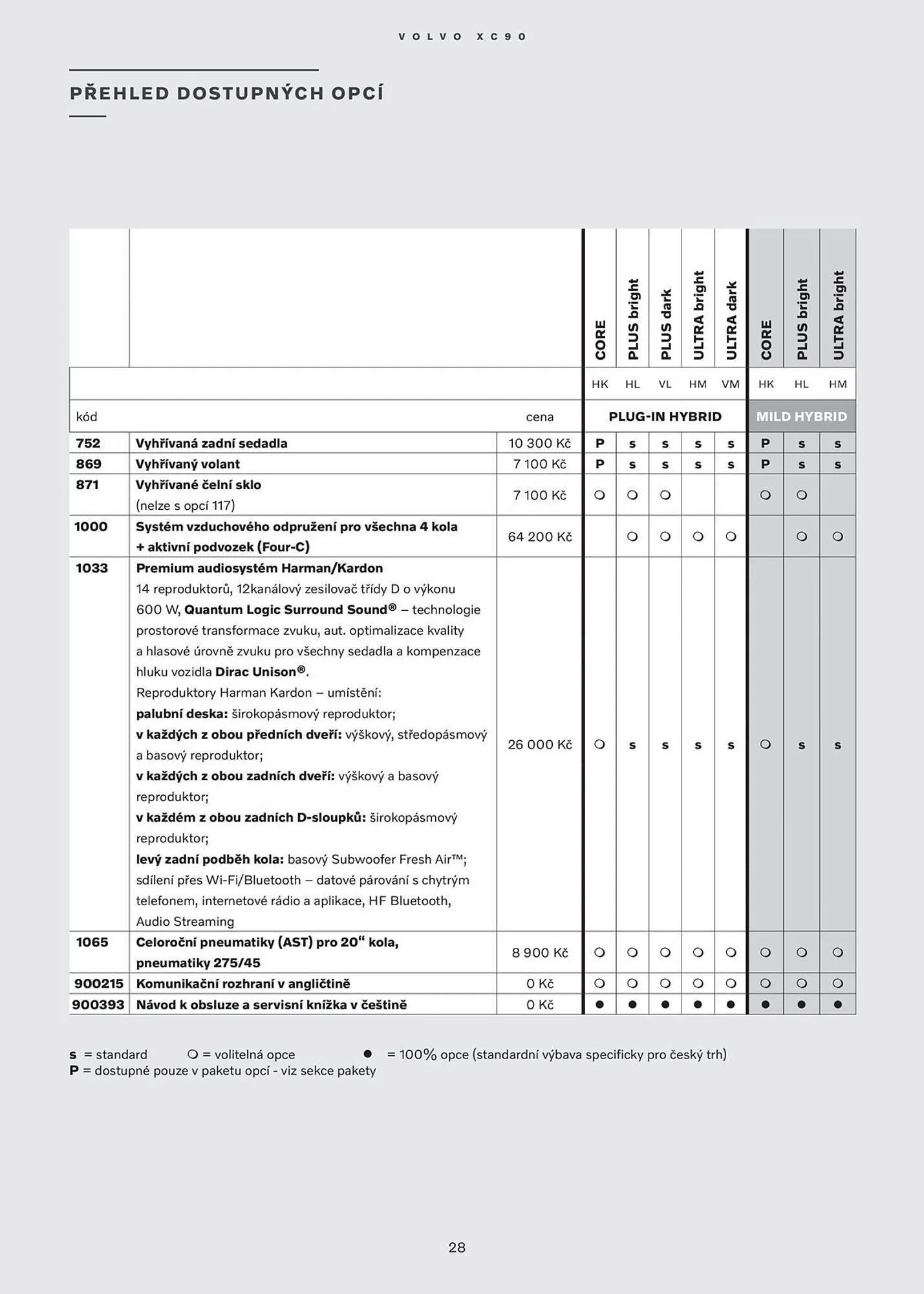 Volvo leták - 24. ledna 31. července 2025 - Page 29