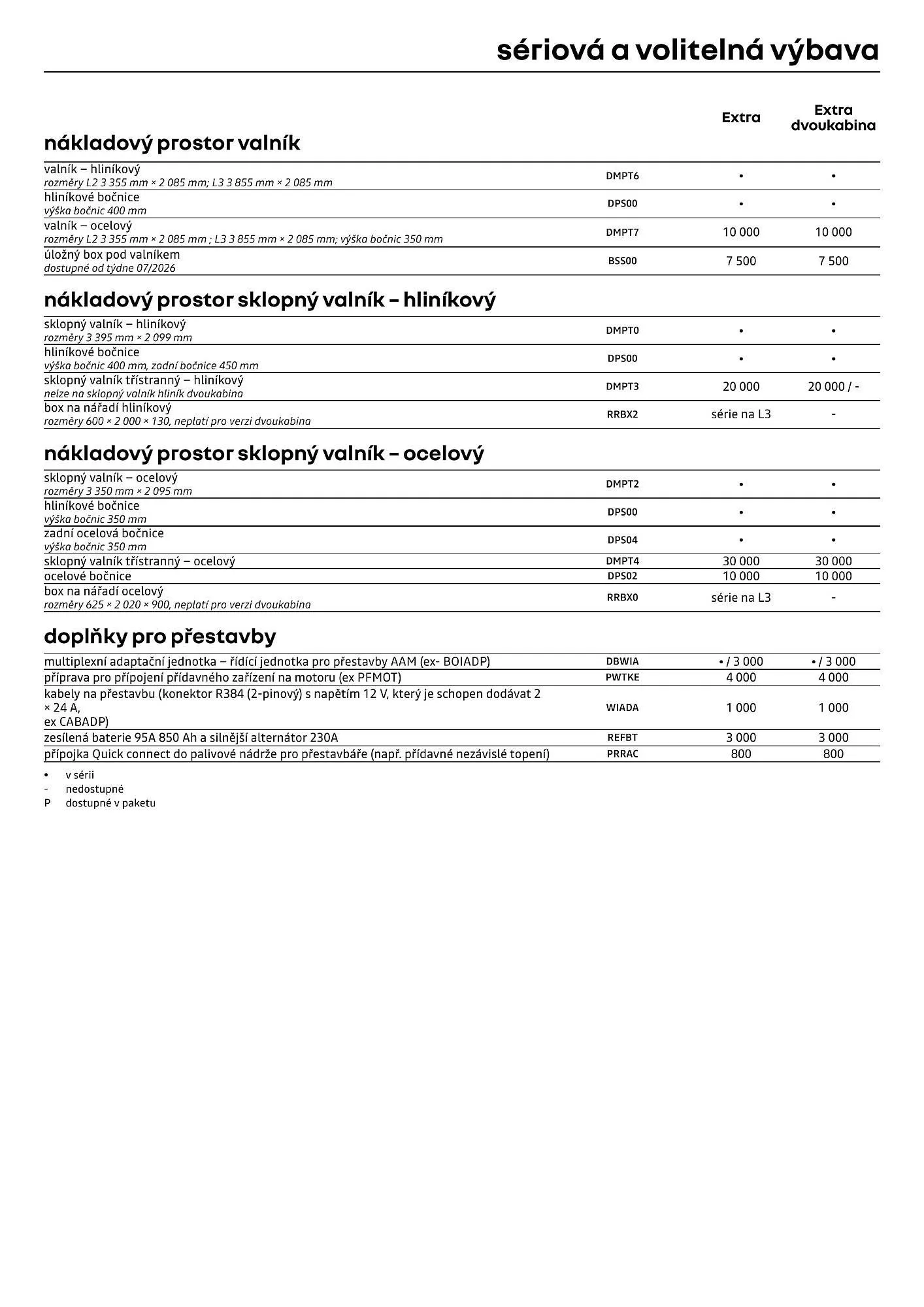 Renault leták - 1. dubna 30. dubna 2026 - Page 8