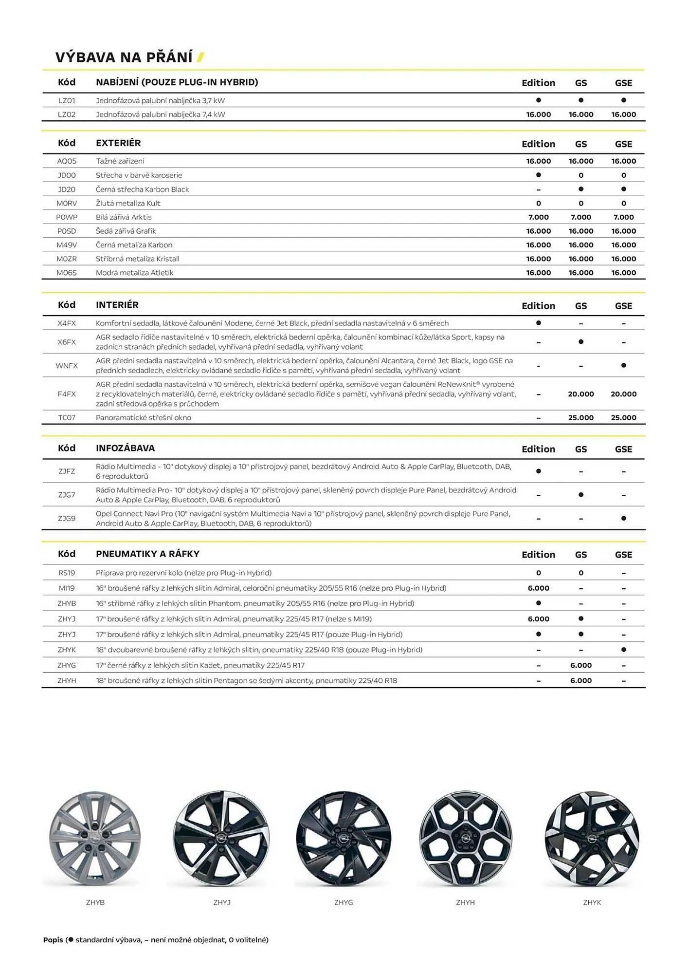 Opel leták - 23. ledna 31. března 2026 - Page 3