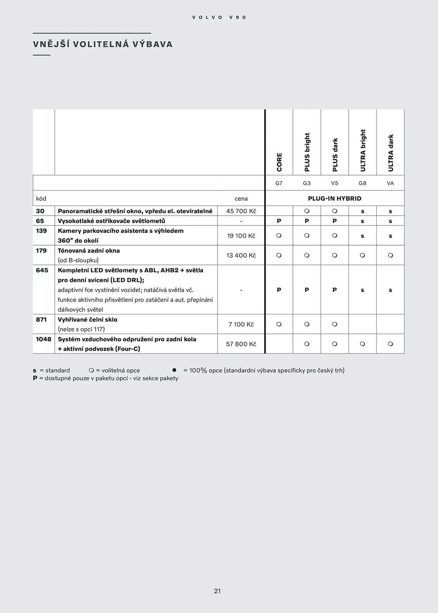 Volvo leták - 30. července 31. ledna 2026 - Page 22
