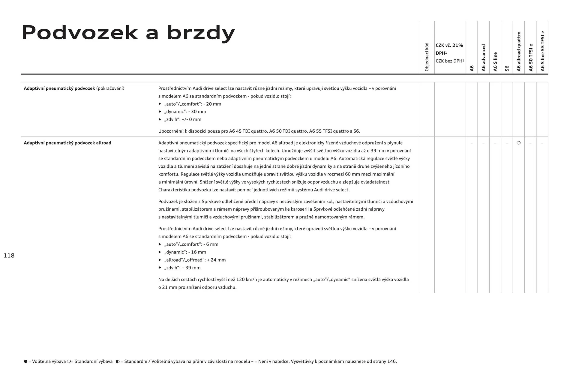 Audi A6 leták - 6. srpna 31. ledna 2025 - Page 118
